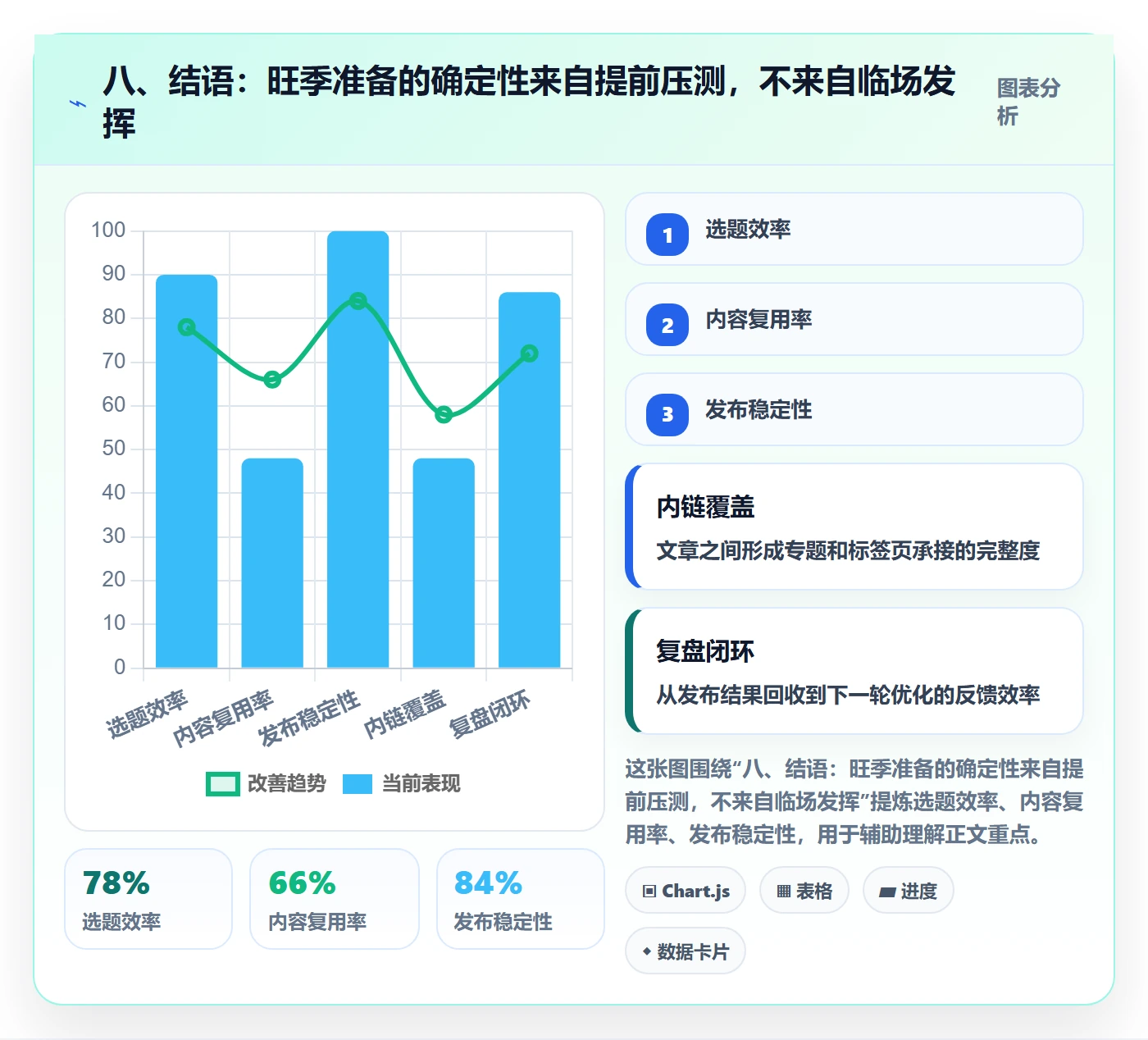 八、结语：旺季准备的确定性来自提前压测，不来自临场发挥