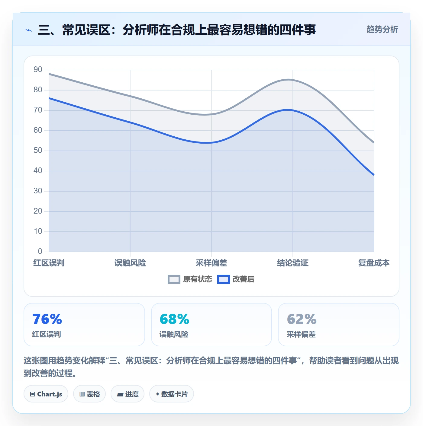 三、常见误区：分析师在合规上最容易想错的四件事