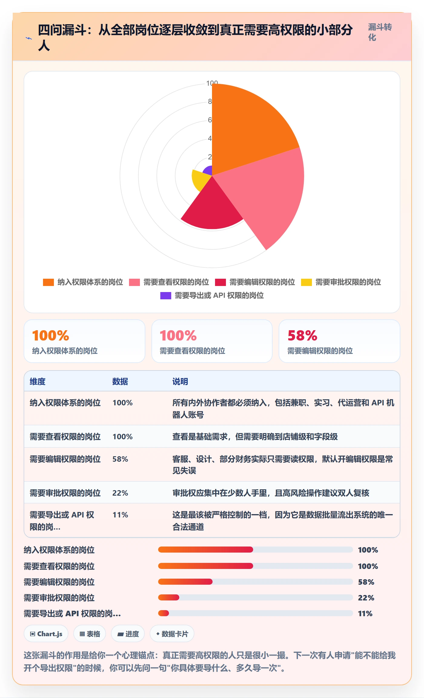 想做好erp跨境电商，先掌握效率提升中的权限管理