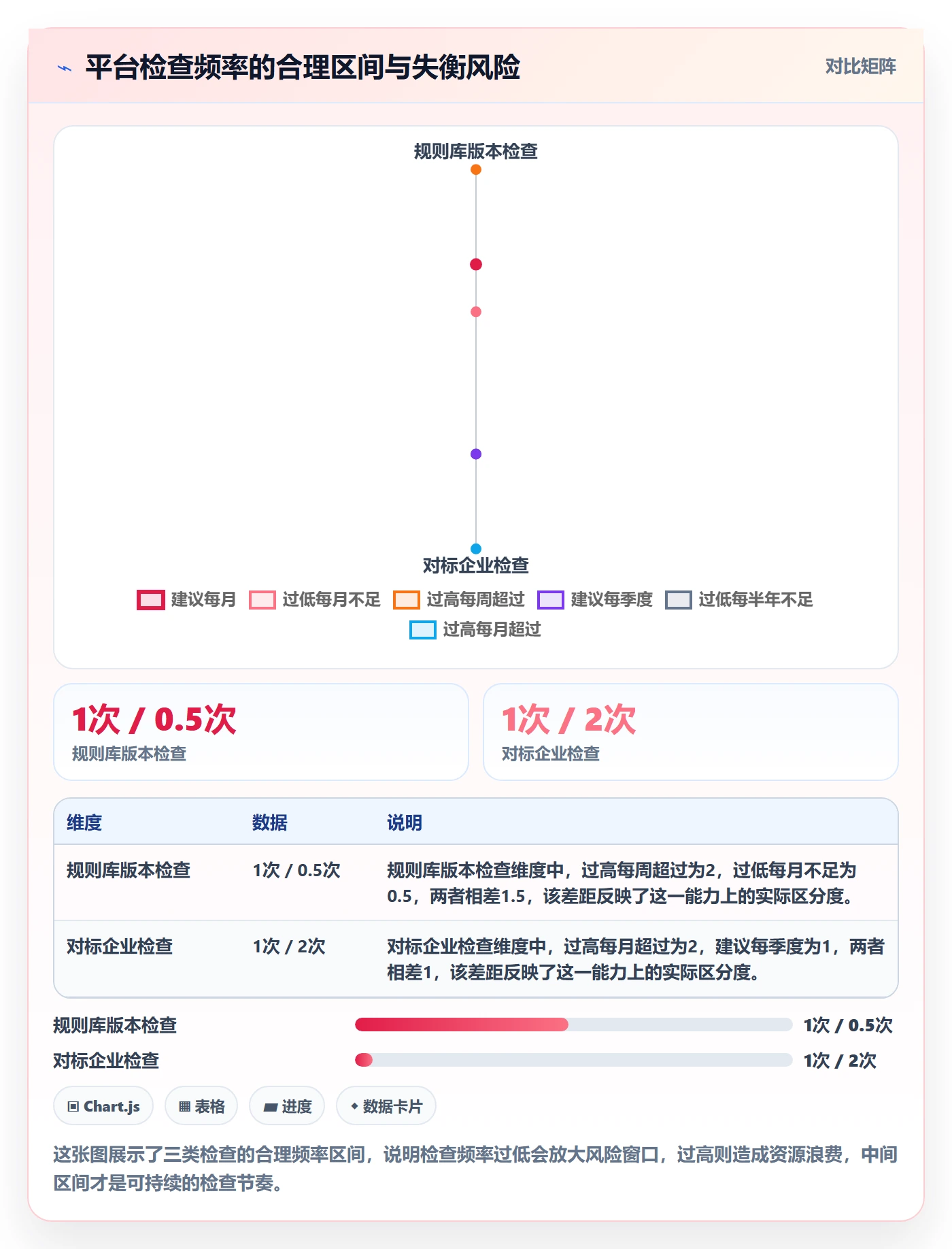 外贸数据分析平台检查方法：通过竞争对手评估合规管理质量