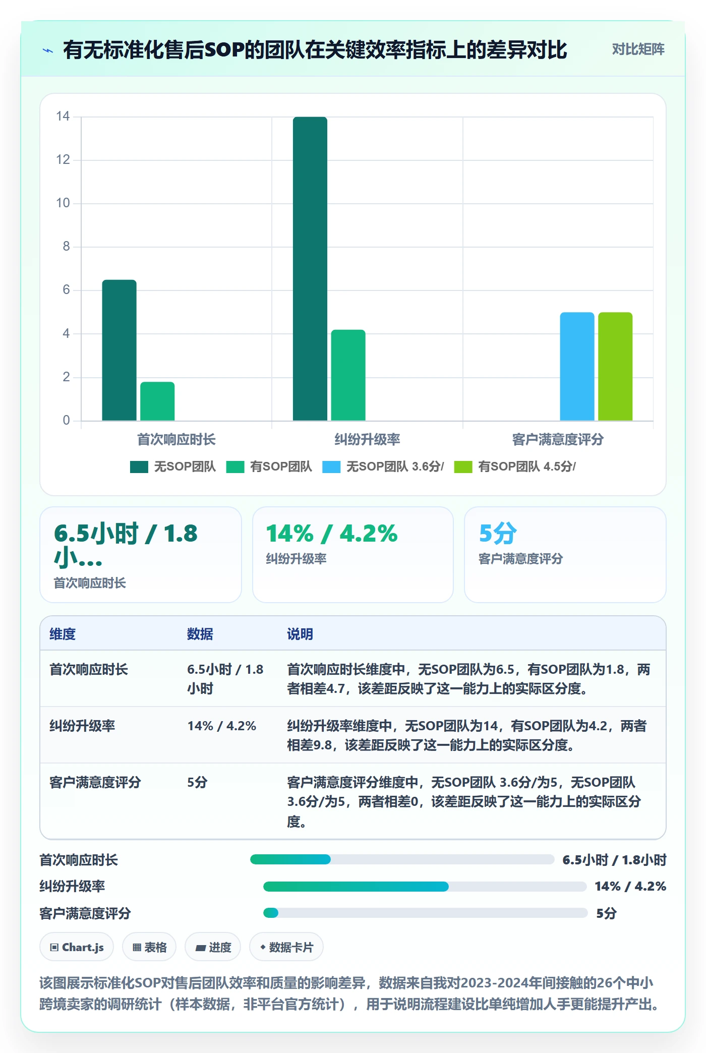跨境电商一站式服务从0到1：售后服务的日常管理与操作要点