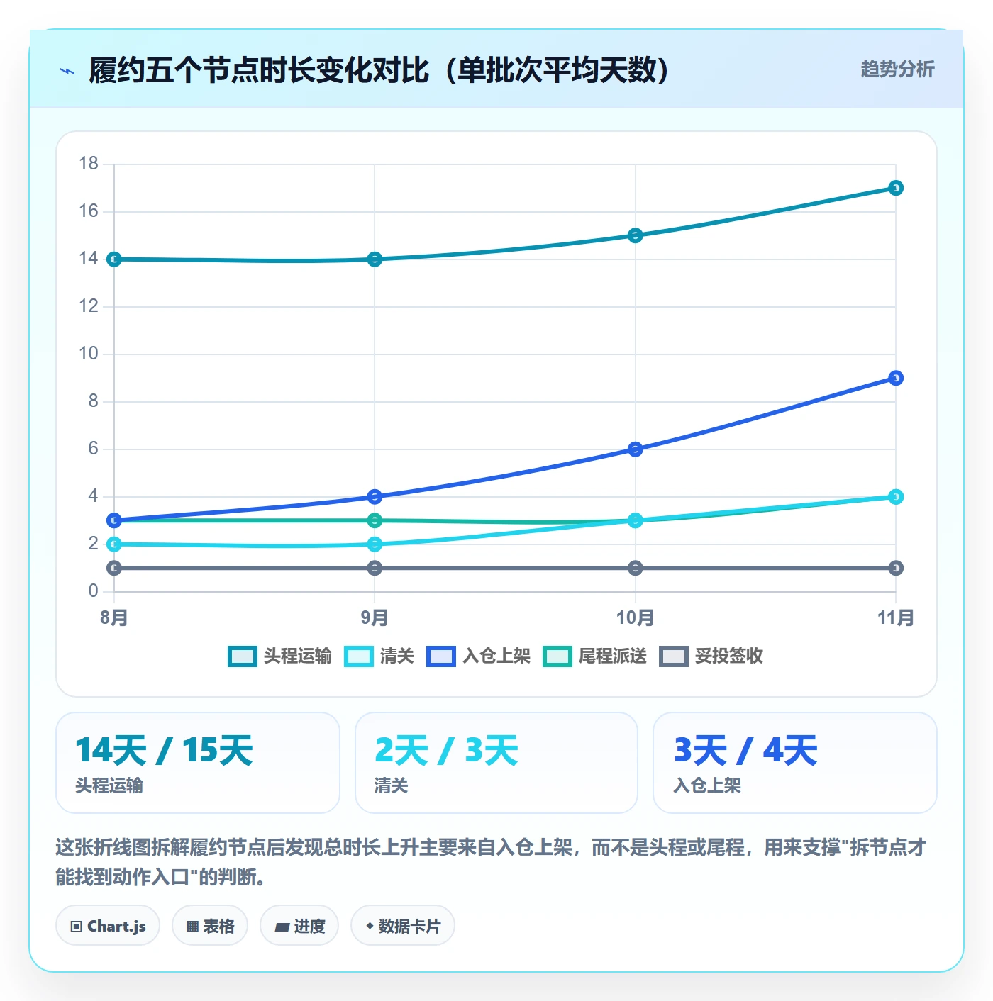 跨境电商一站式服务使用技巧：仓储物流对应的趋势观察方法