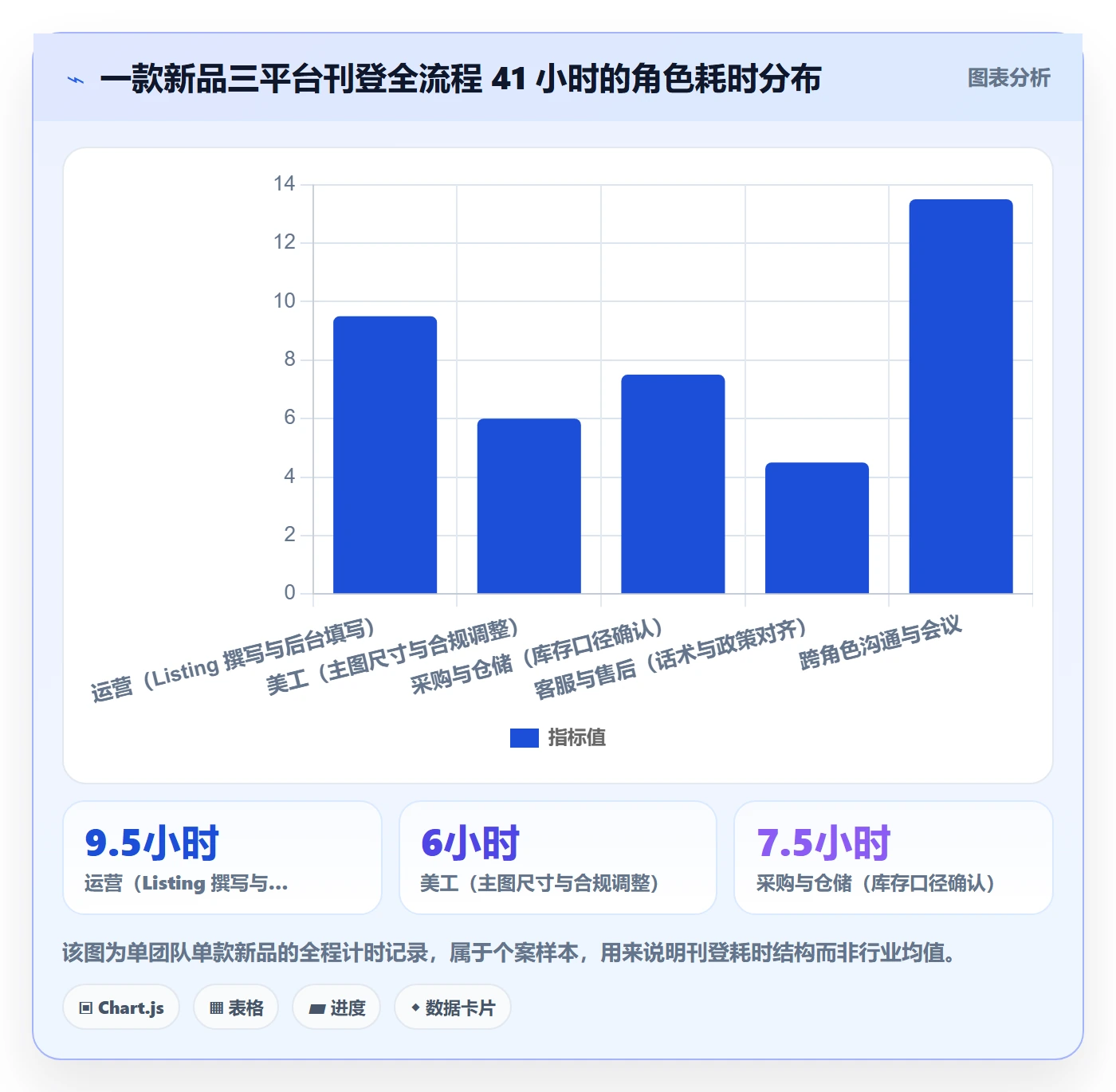 erp跨境电商业务拆解：多平台刊登为什么影响团队协同