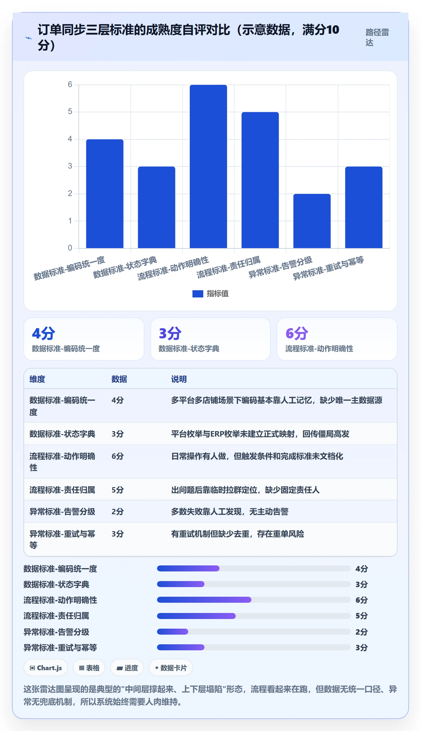 erp跨境电商工作指南:用标准化管理解决订单同步问题