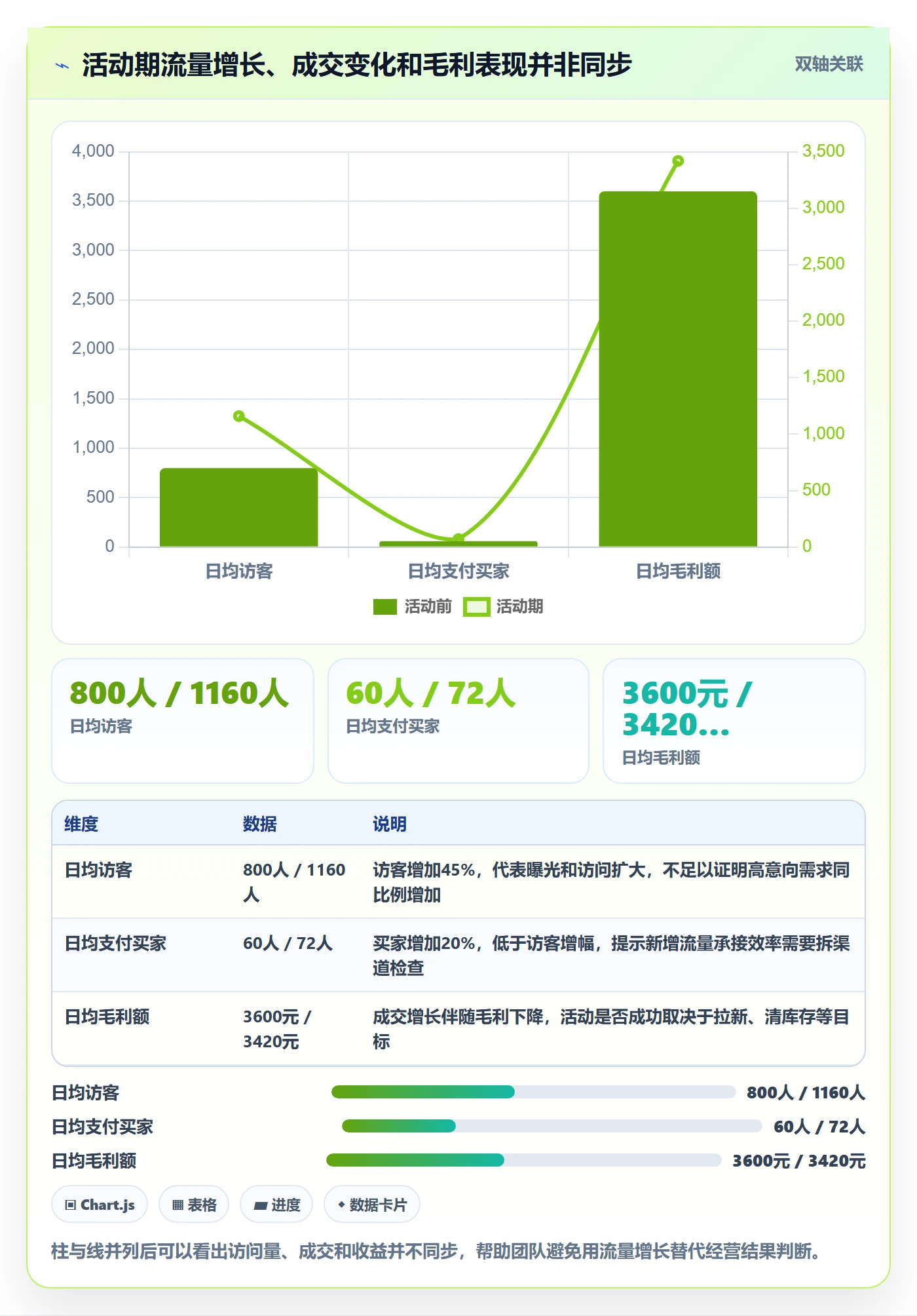 电商数据查询网站应用思路：围绕商品热度拆解标准化管理