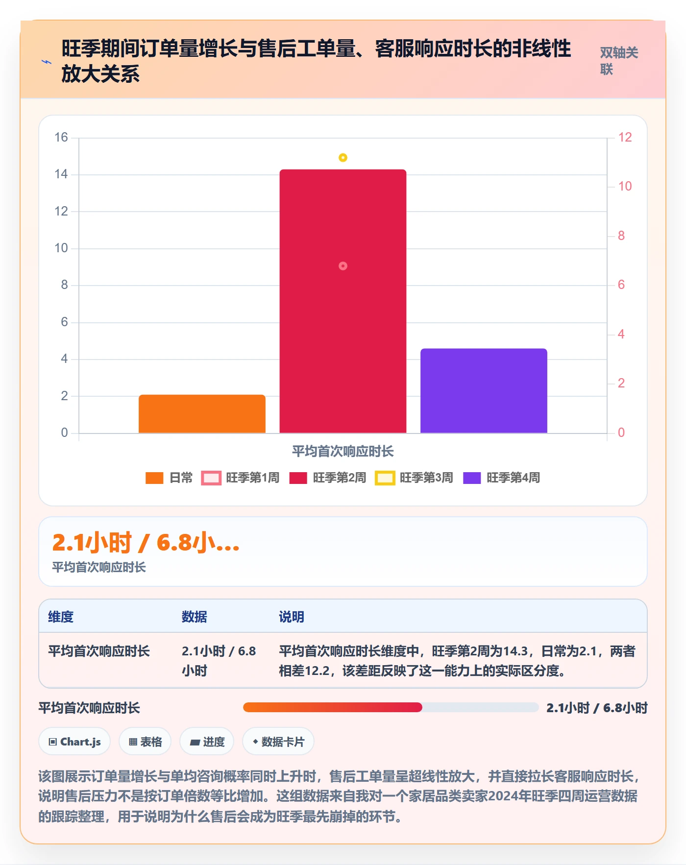 跨境电商一站式服务实战复盘：从售后服务验证旺季准备效果