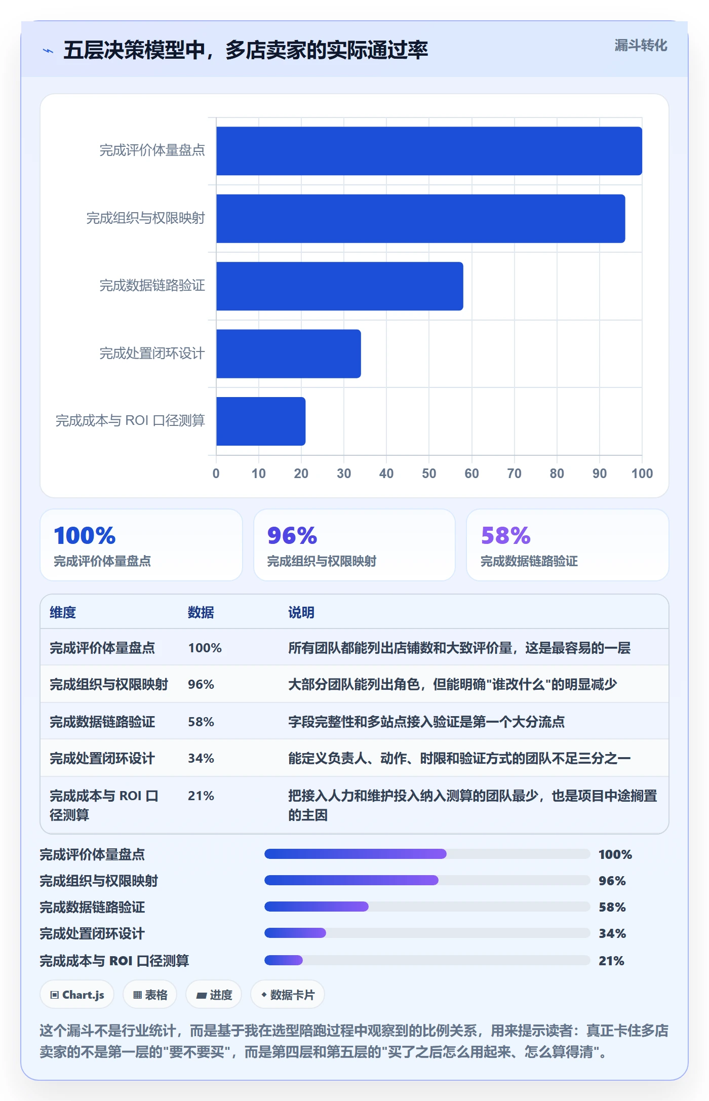 亚马逊软件决策指南：用多店经营判断评价管理方案