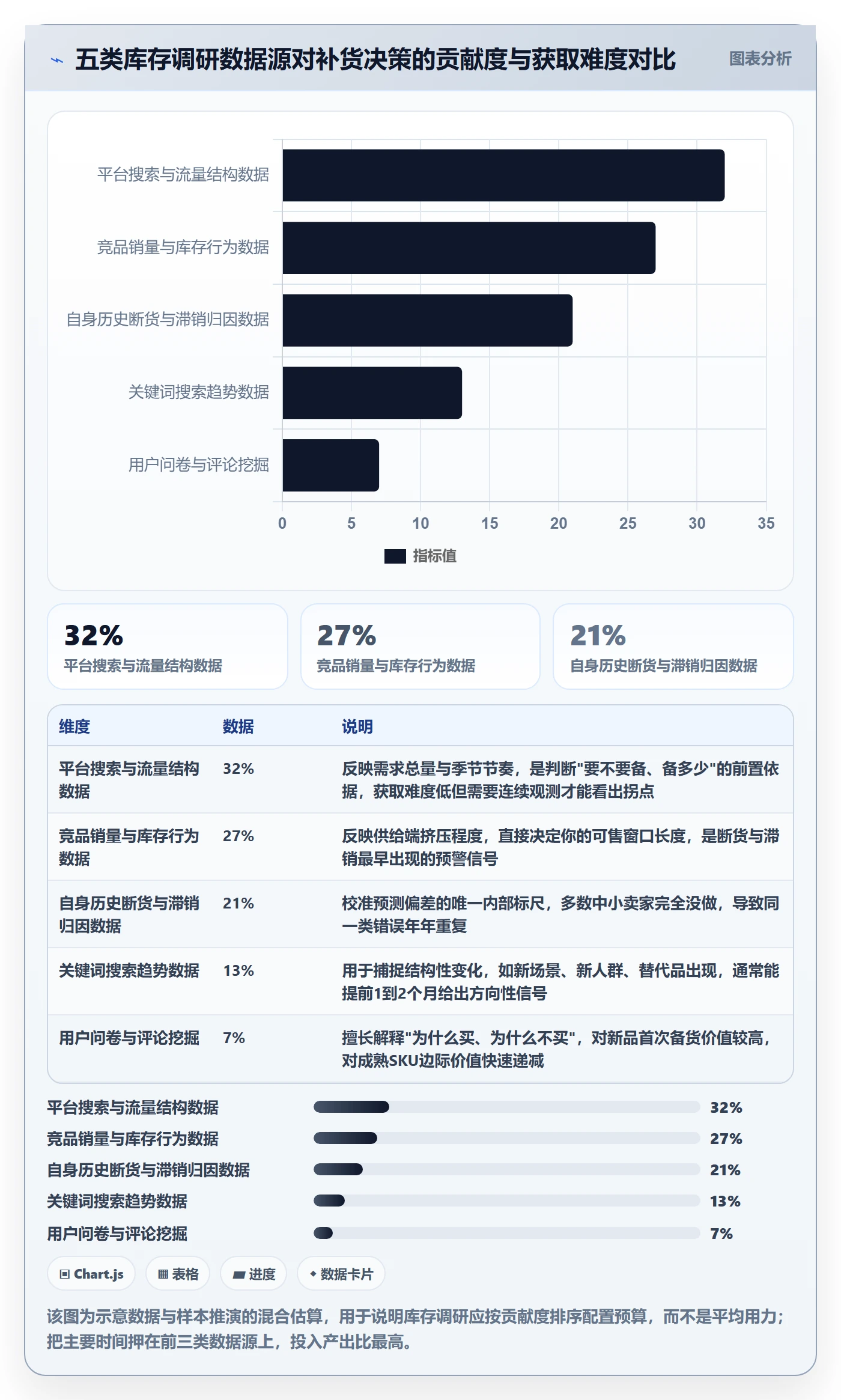 跨境电商运营基础课：库存计划相关的市场调研一次讲透