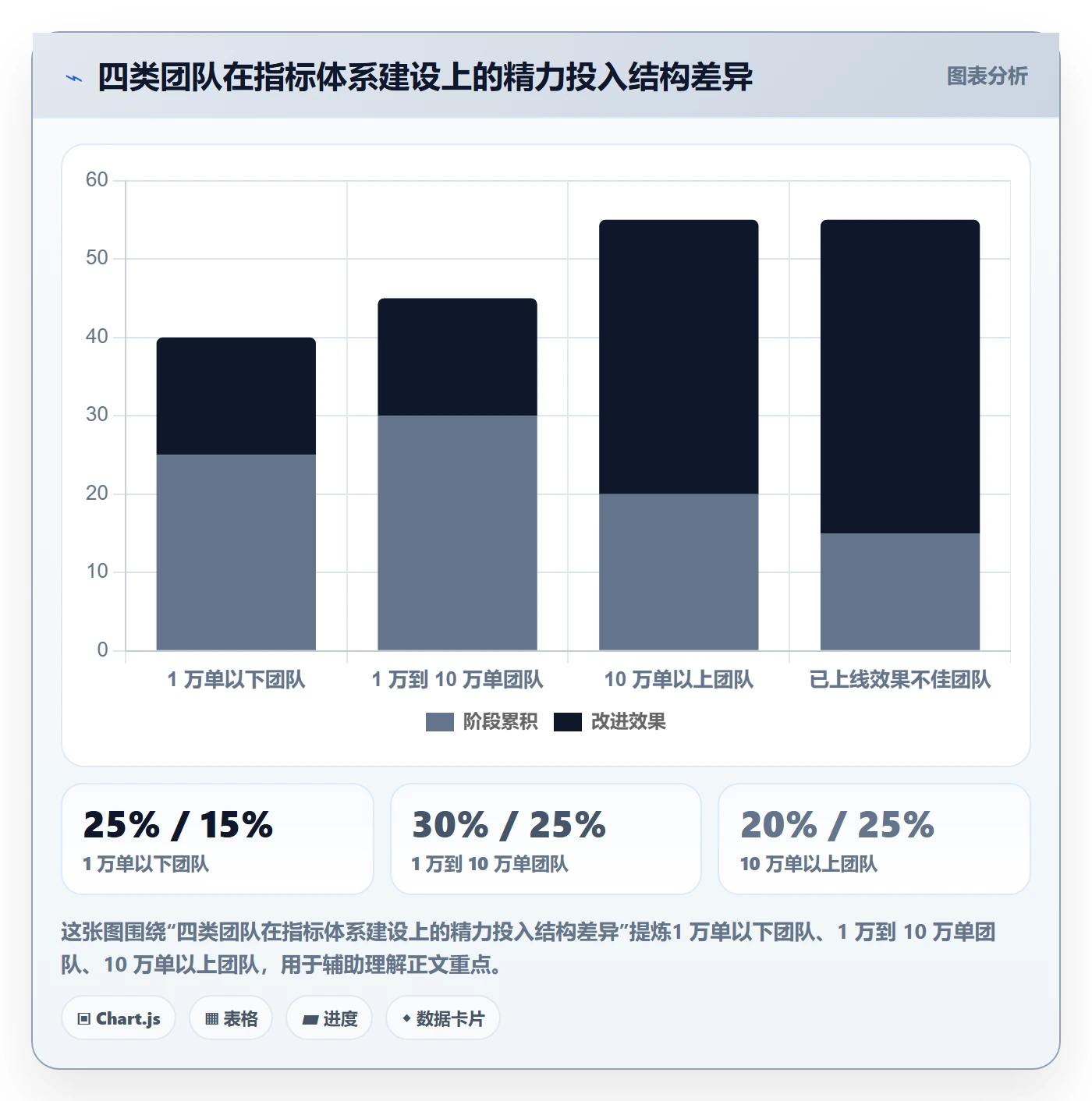 erp跨境电商应用思路:围绕系统实施拆解指标体系