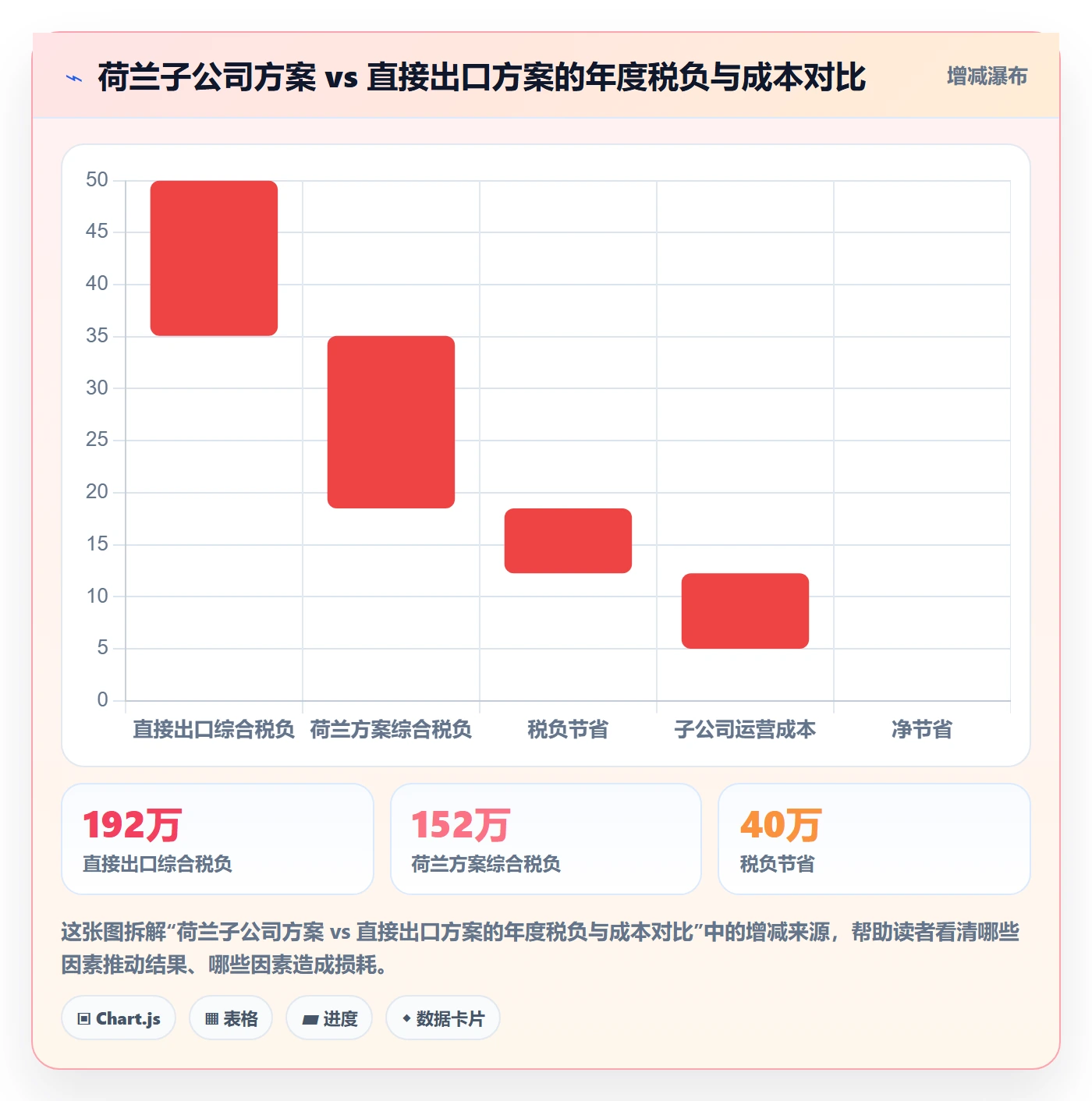 外贸数据分析平台使用技巧：市场趋势对应的税务筹划方法