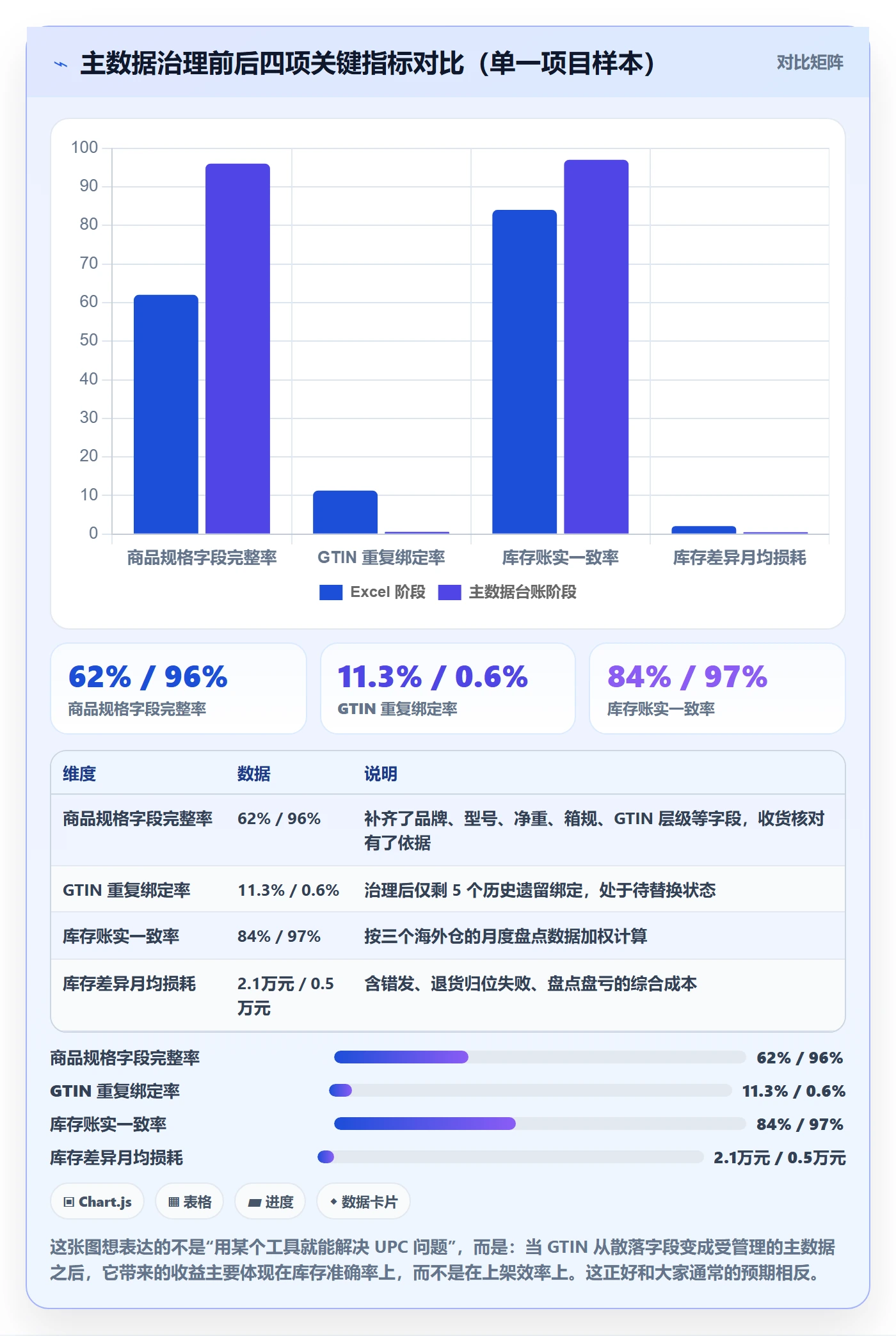 UPC码怎么落地？从平台审核讲清海外仓管理