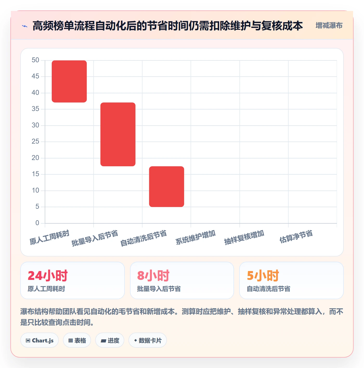 电商数据查询网站工作指南：用效率提升解决平台榜单问题
