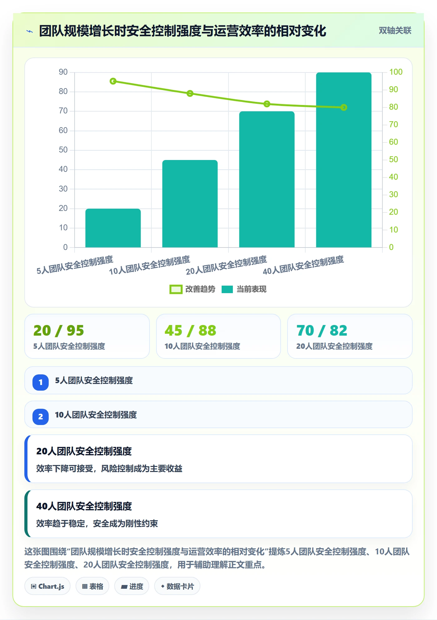 erp跨境电商实战复盘：从权限管理验证店群管理效果