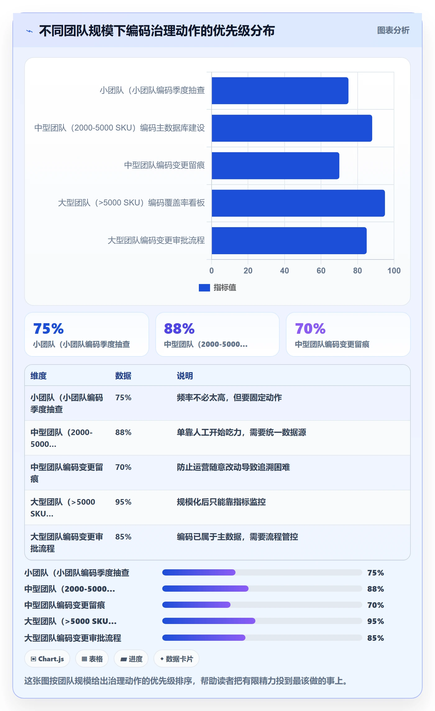 外贸数据分析平台业务拆解：商品编码为什么影响常见误区
