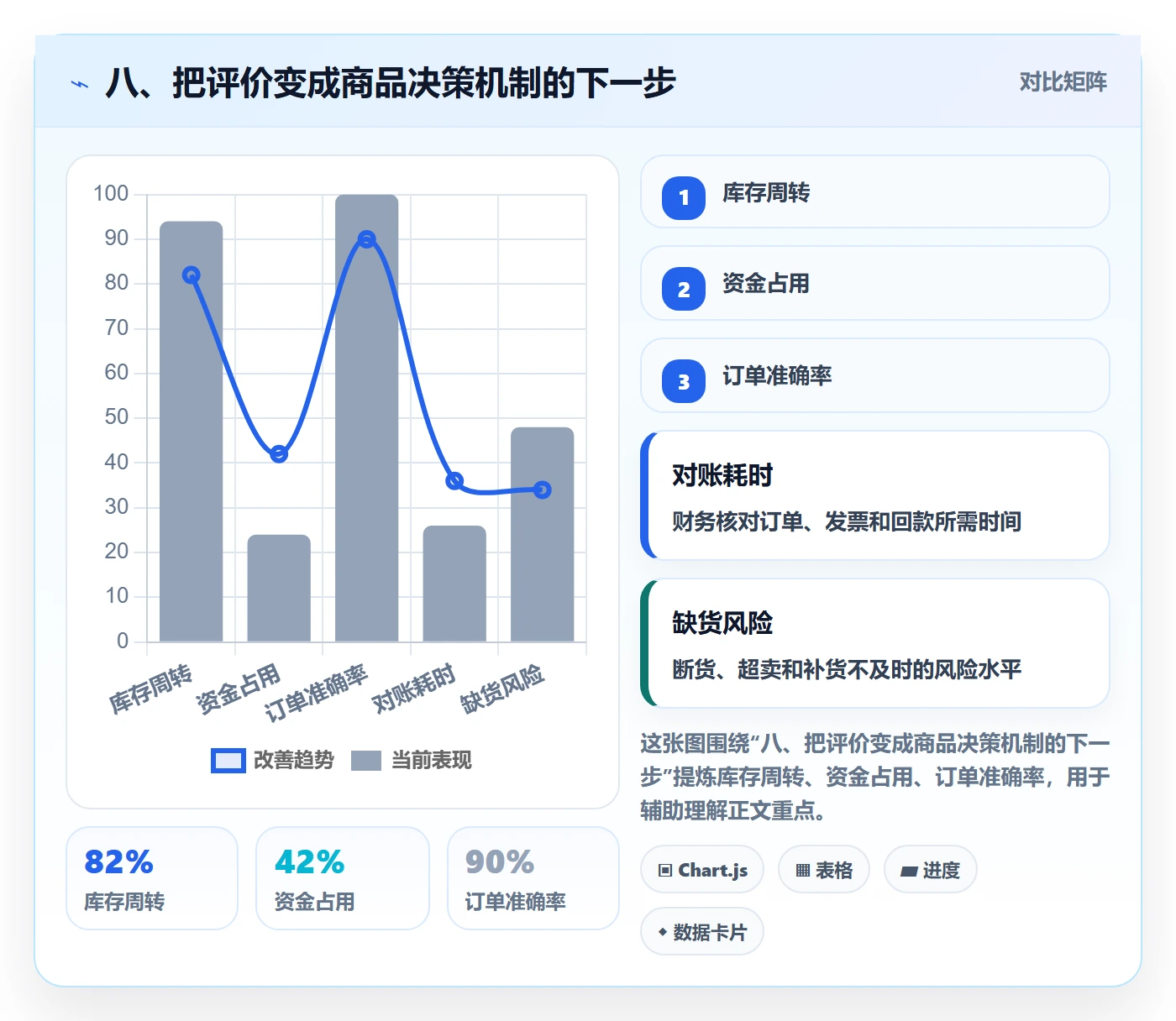 八、把评价变成商品决策机制的下一步