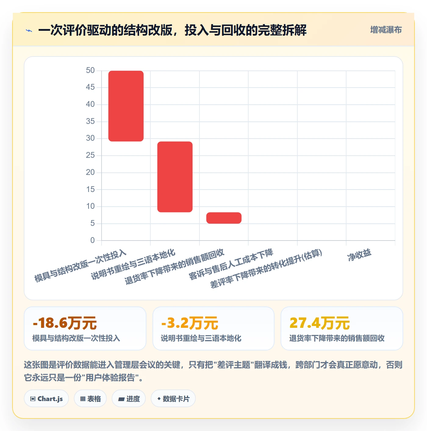 亚马逊软件数据方法：用评价管理支撑标准化管理判断