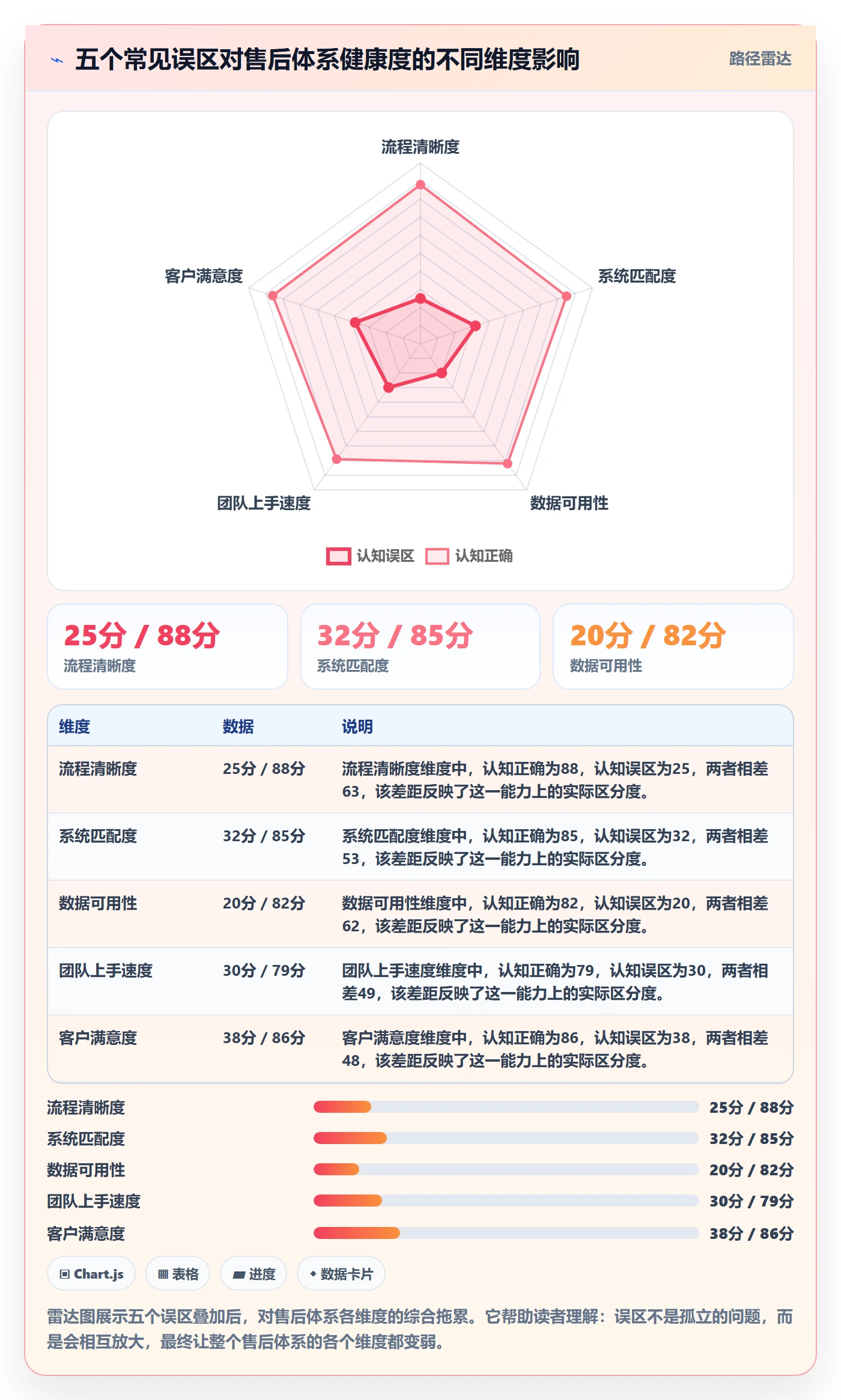 跨境电商一站式服务使用技巧：售后服务对应的系统搭建方法
