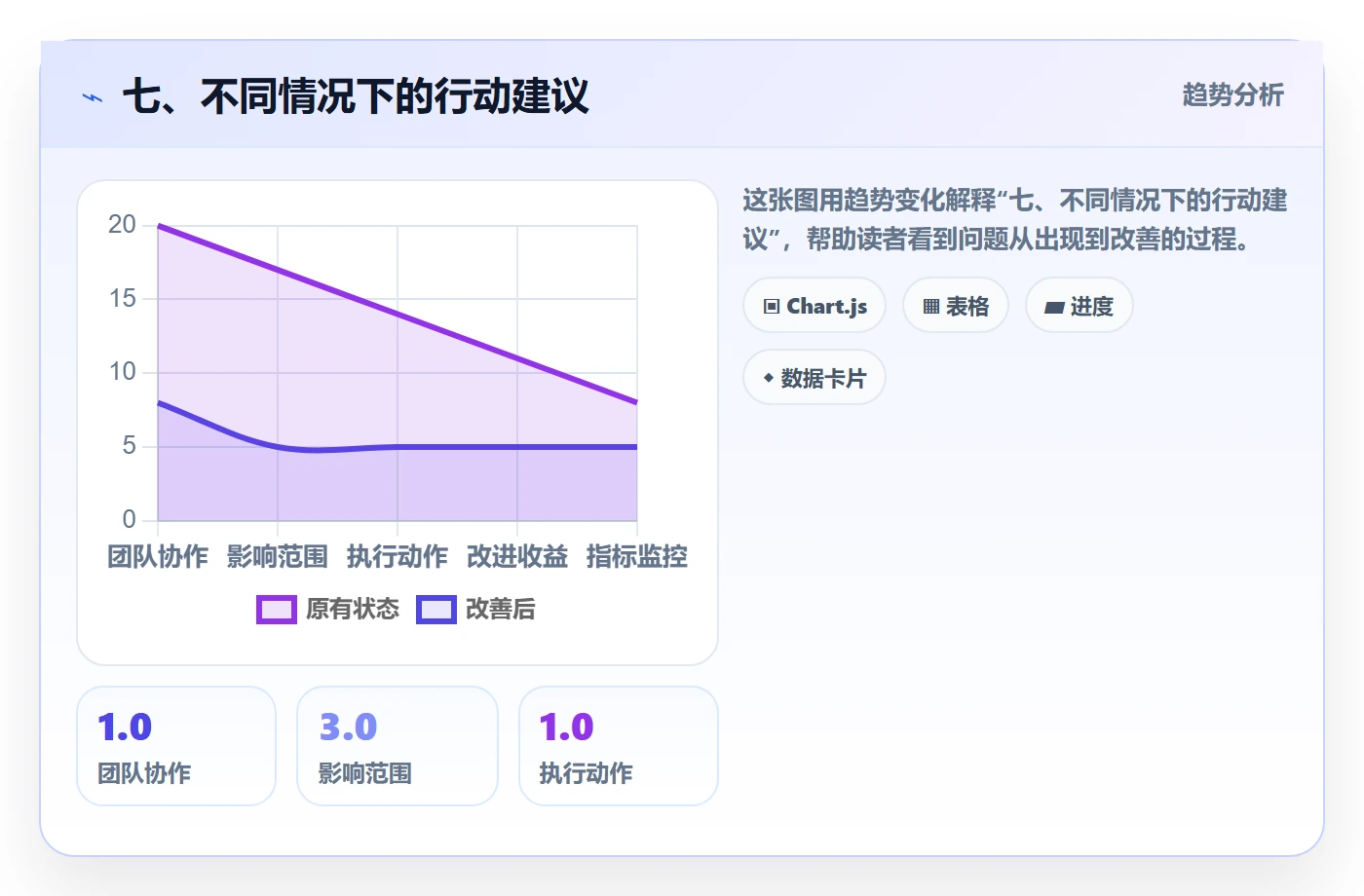 七、不同情况下的行动建议