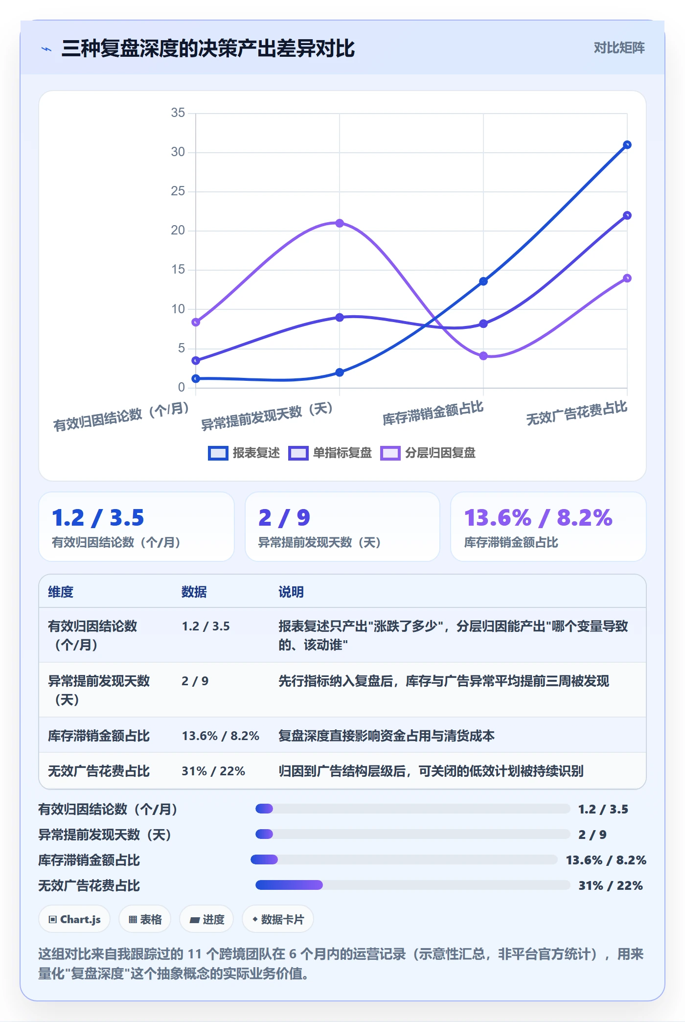 跨境电商运营实用方法：围绕数据复盘建立趋势观察