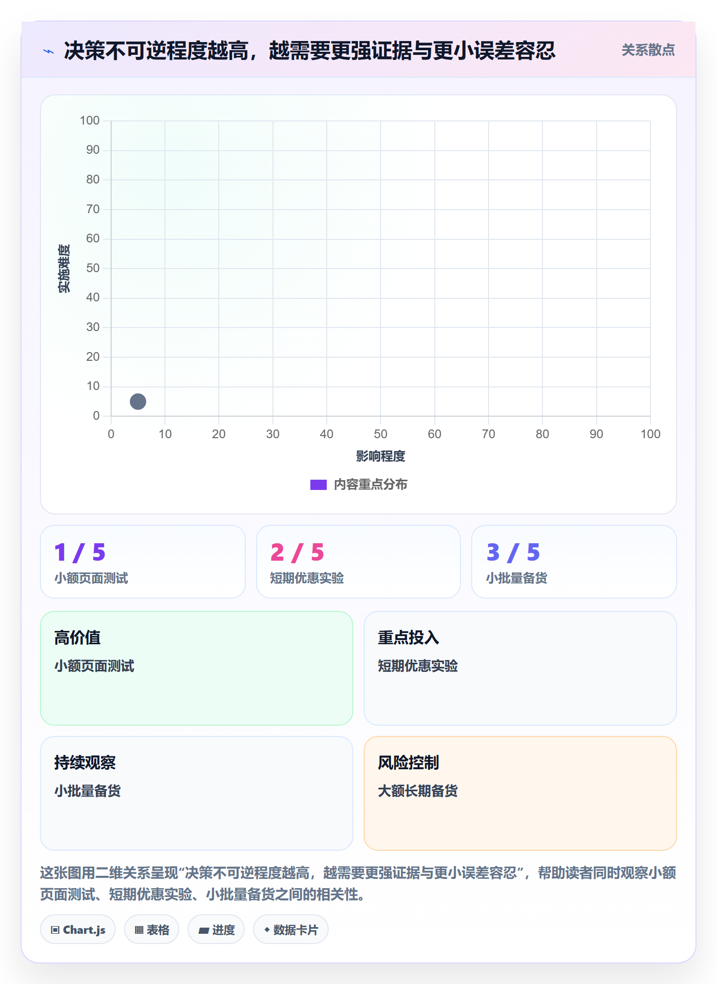 电商数据查询网站避坑指南：竞品数据环节的增长策略要注意什么