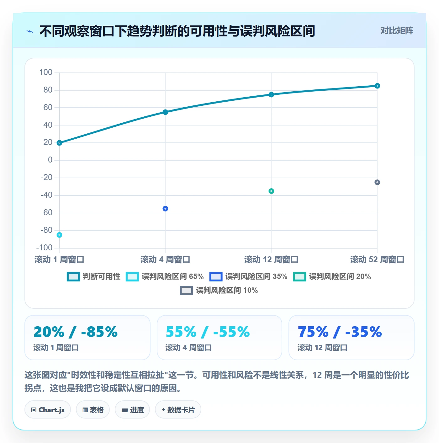 亚马逊软件检查方法：通过选品工具评估趋势观察质量