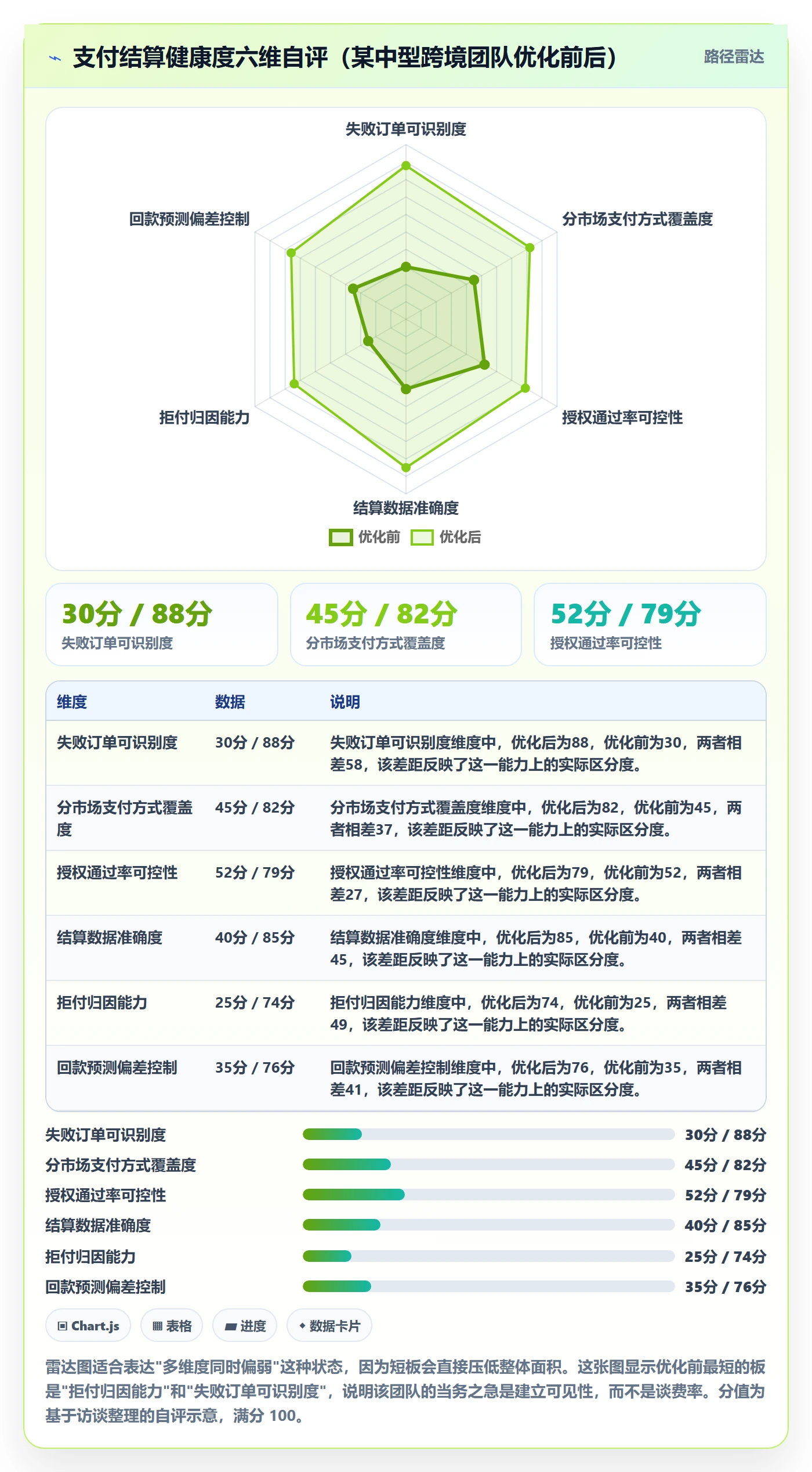 跨境电商运营应用思路：围绕转化优化拆解支付结算