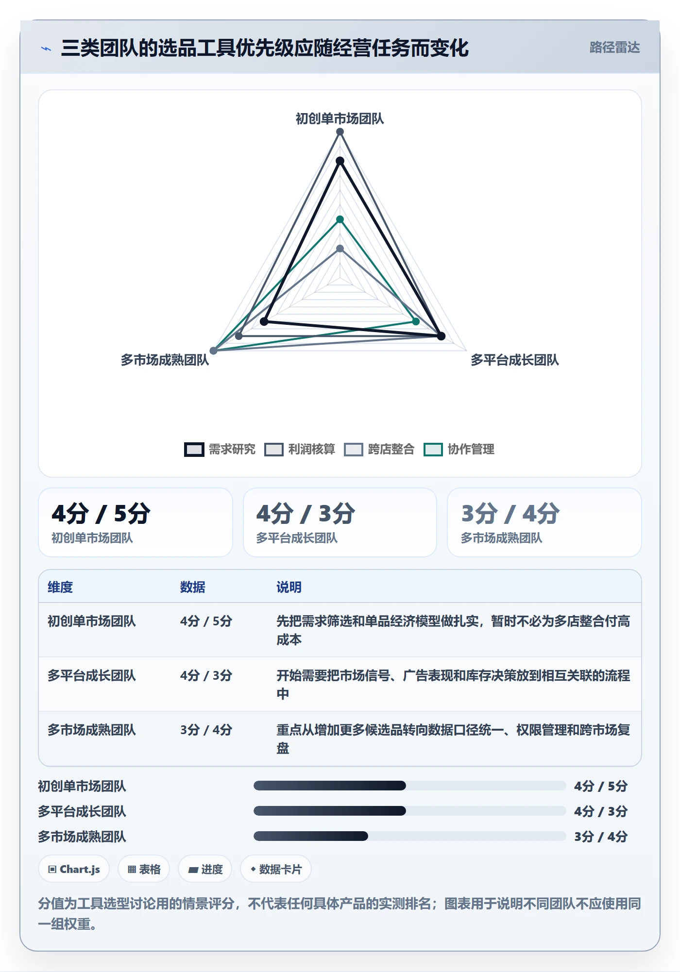 跨境电商怎么选？选品策略相关的工具对比判断标准