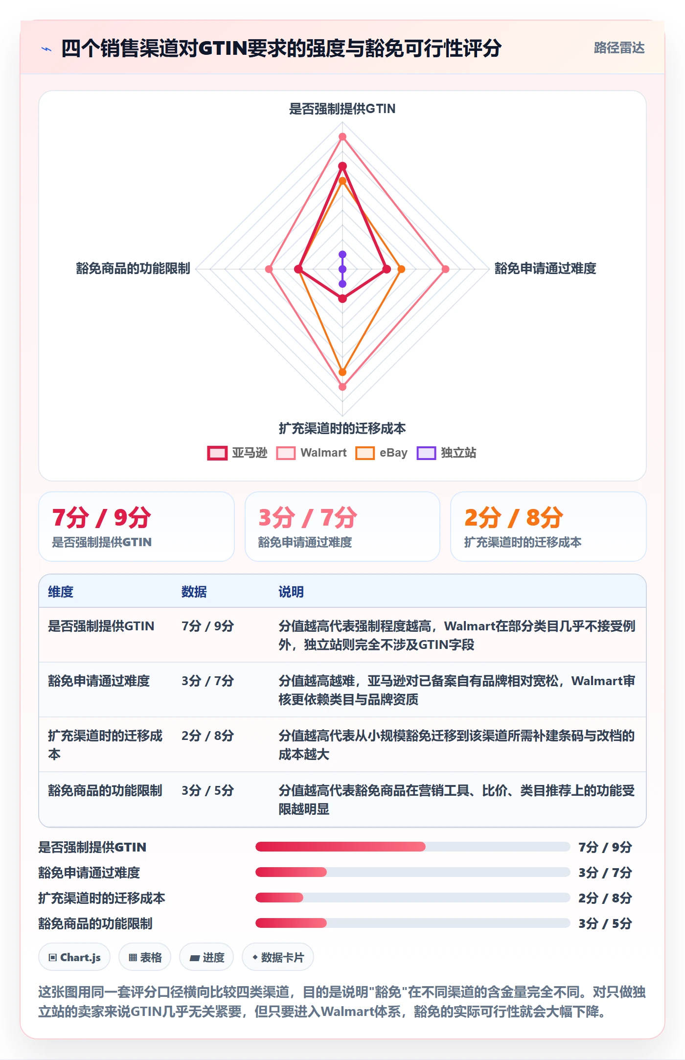 UPC码怎么用？豁免申请场景下的海外仓管理拆解