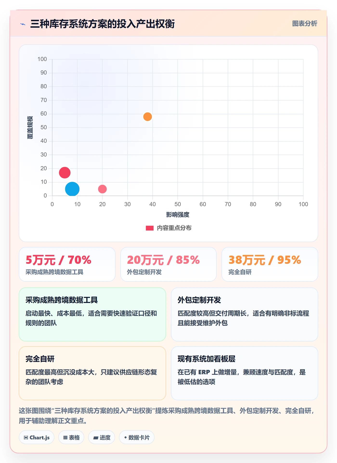 亚马逊软件问题诊断：库存管理如何用案例拆解改进