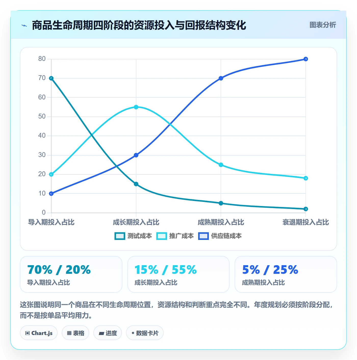 商品分析怎么选？市场需求相关的年度规划判断标准
