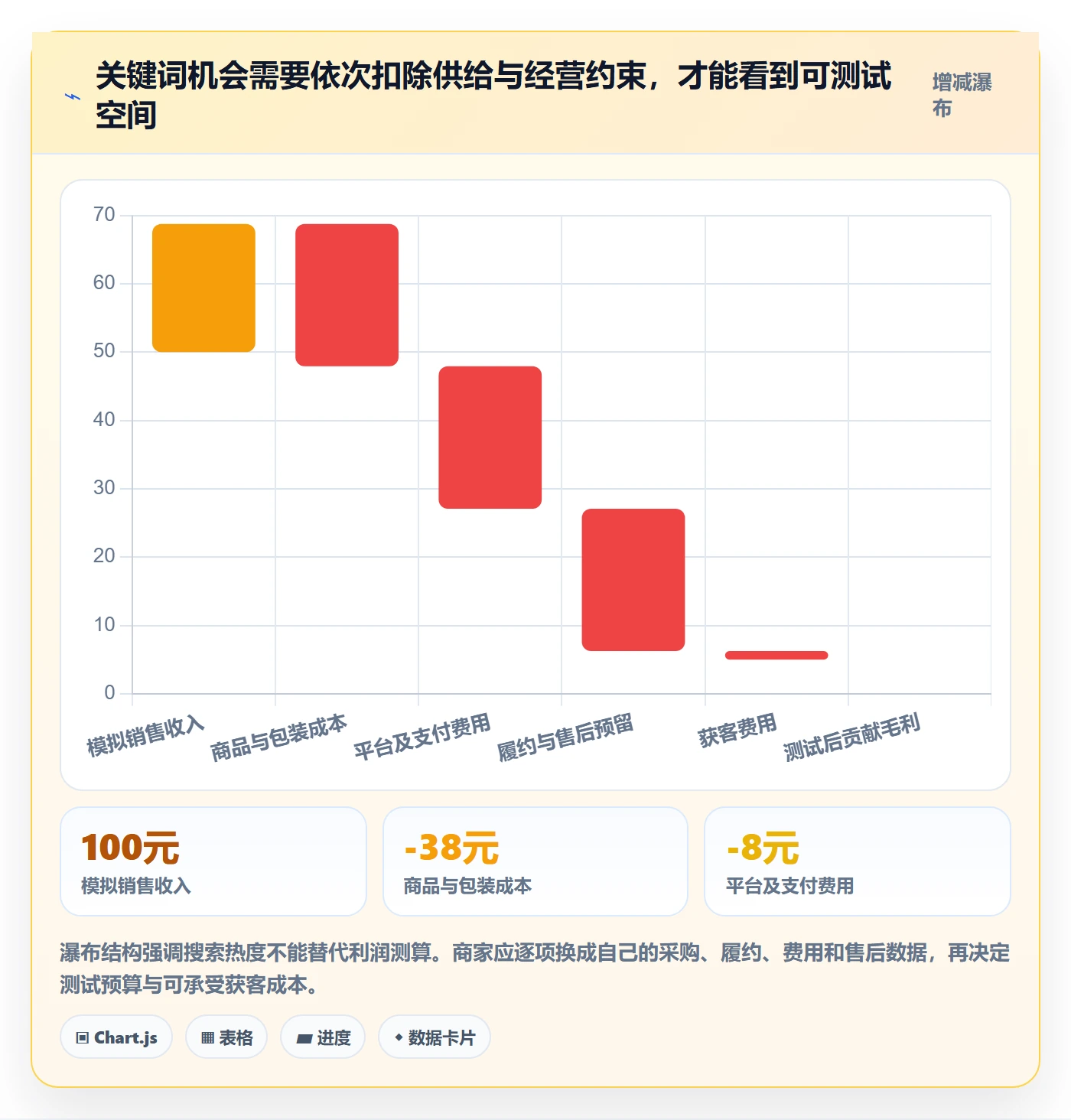 电商数据查询网站实用方法：围绕关键词搜索建立中小商家