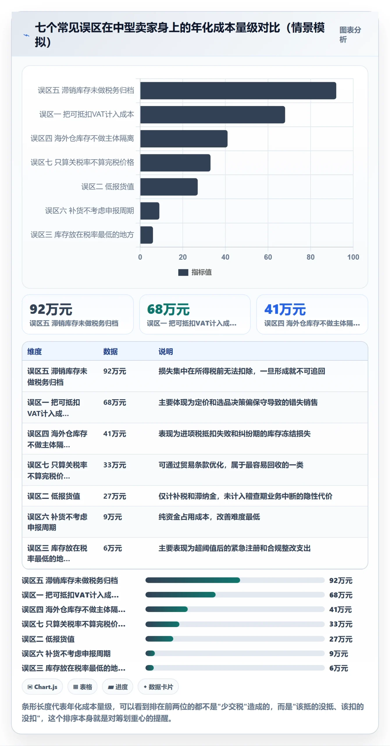 跨境电商运营场景解析：库存计划中的税务筹划怎么处理