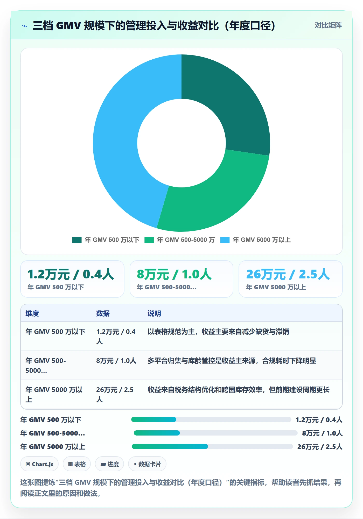 跨境电商运营怎么管？以库存计划为核心的合规管理方案