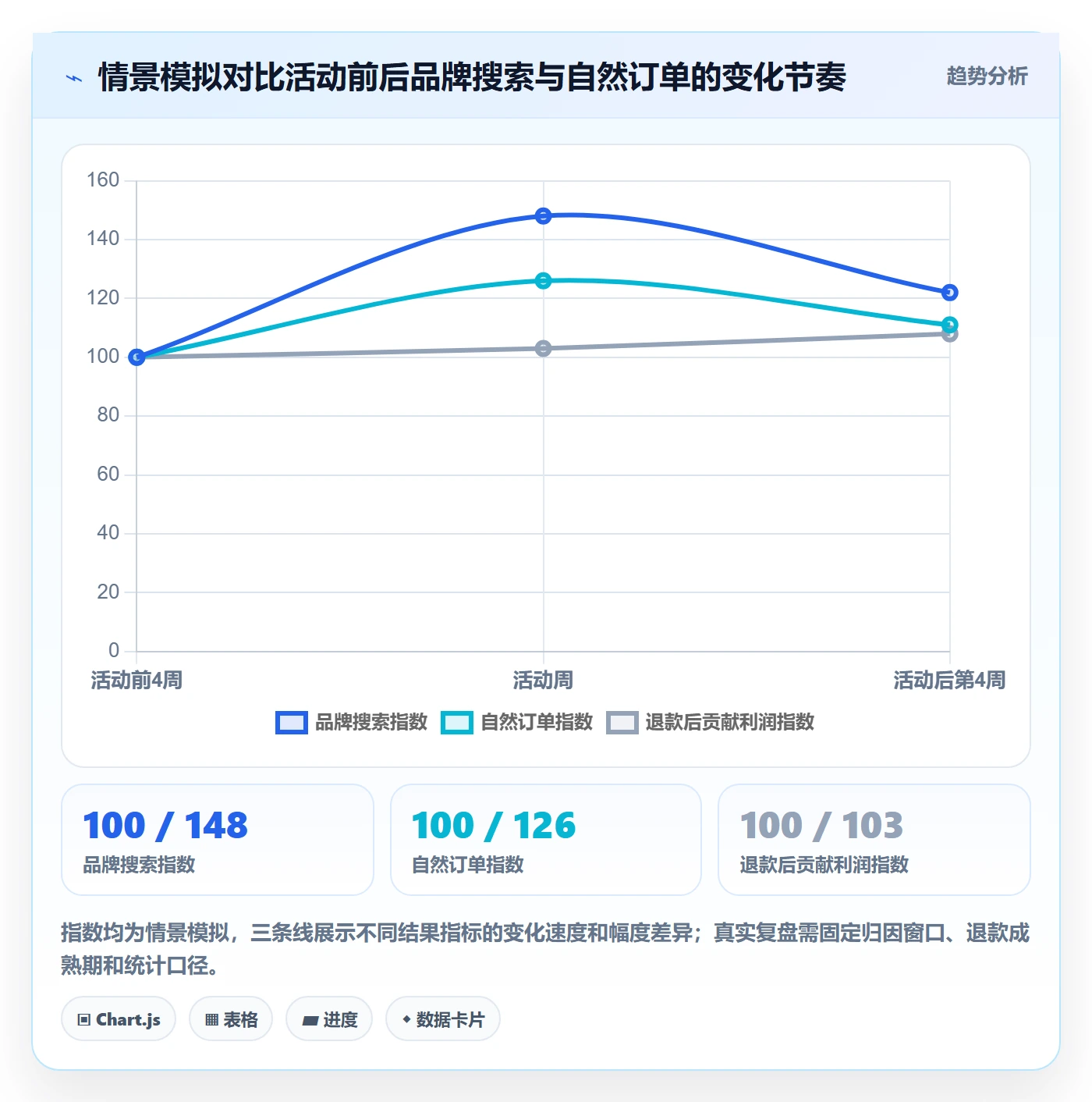 跨境电商运营框架：把品牌增长纳入工具对比