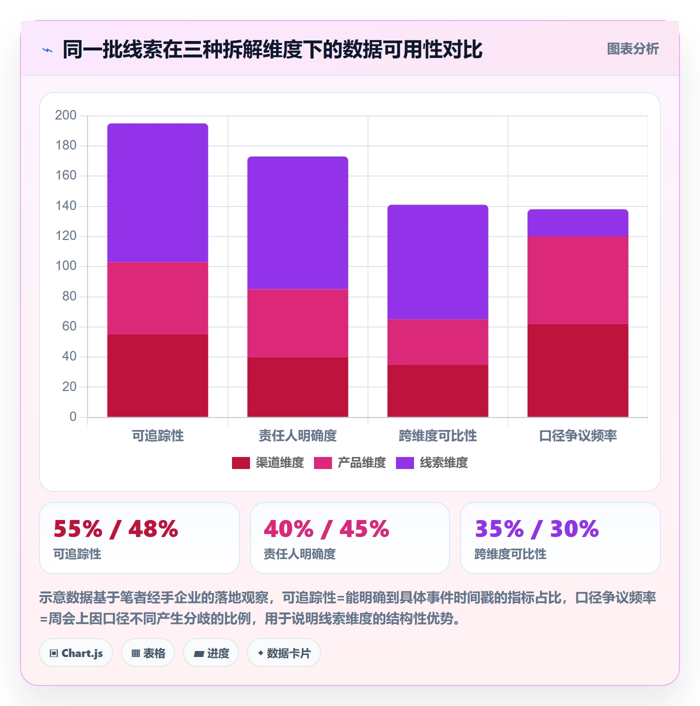 外贸数据分析平台应用思路：围绕销售线索拆解指标体系