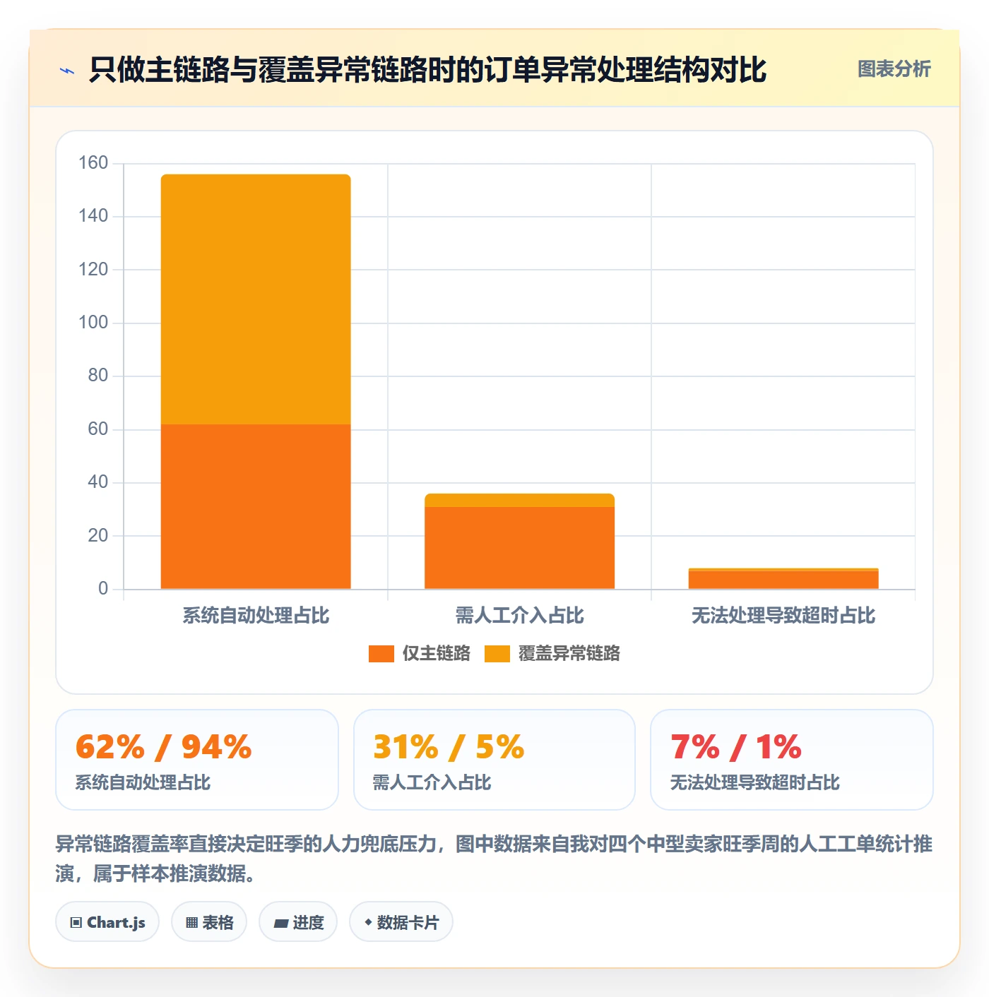 erp跨境电商落地清单:物流对接相关的年度规划事项