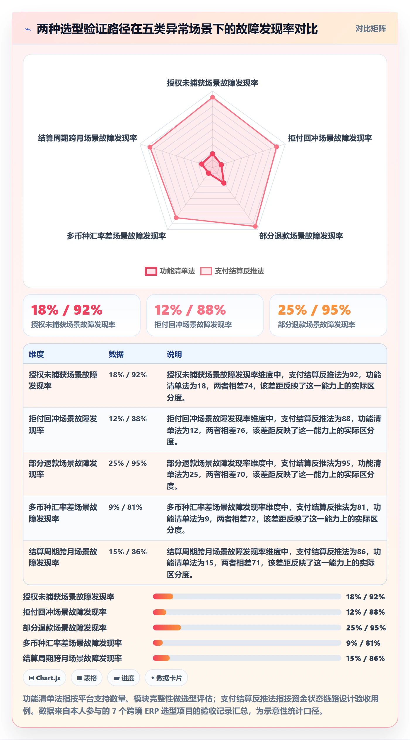 erp跨境电商决策指南：用支付结算判断订单同步方案