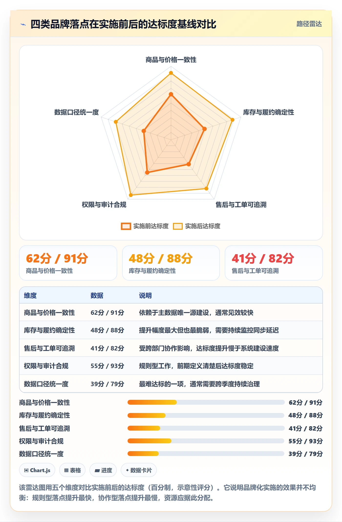 erp跨境电商执行标准：系统实施环节如何体现品牌建设