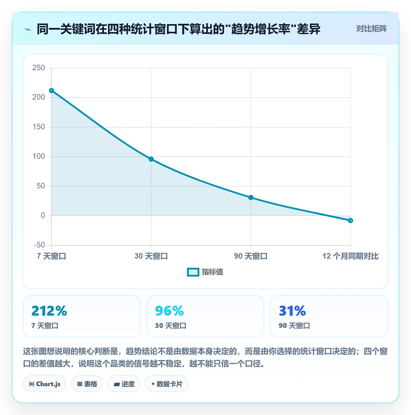 亚马逊软件避坑指南：选品工具环节的趋势观察要注意什么
