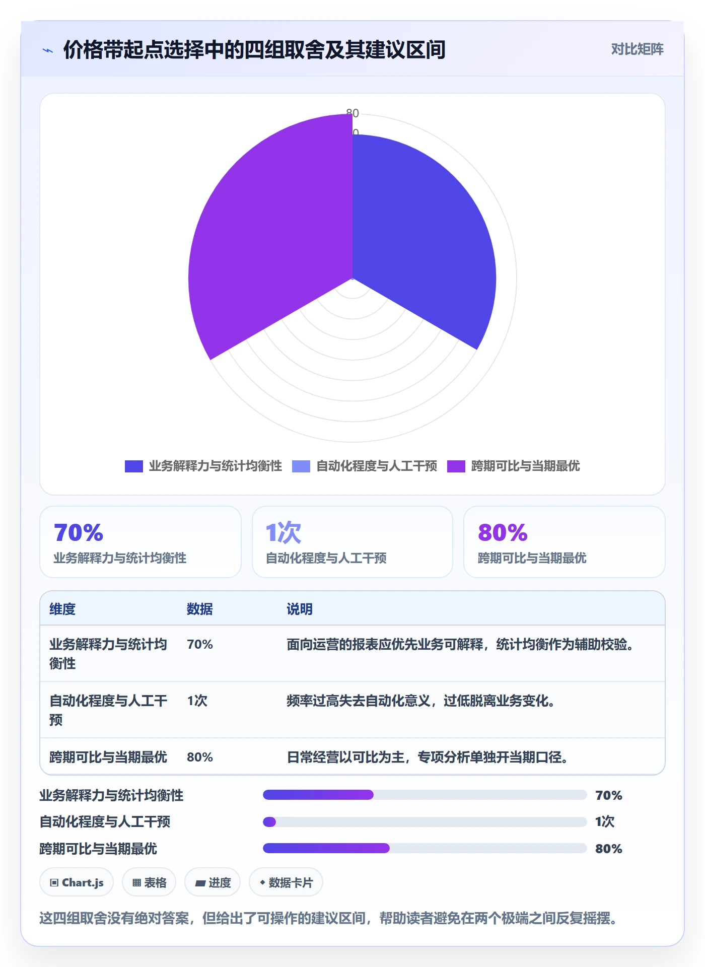 商品分析自动化方案：价格带从哪里开始