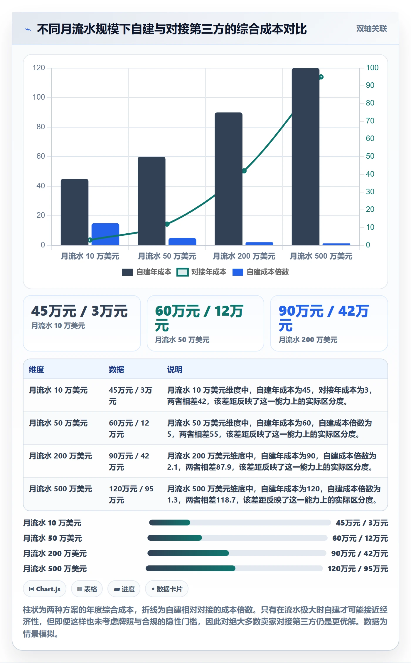 跨境电商一站式服务管理要点：支付收款的核心功能如何设计
