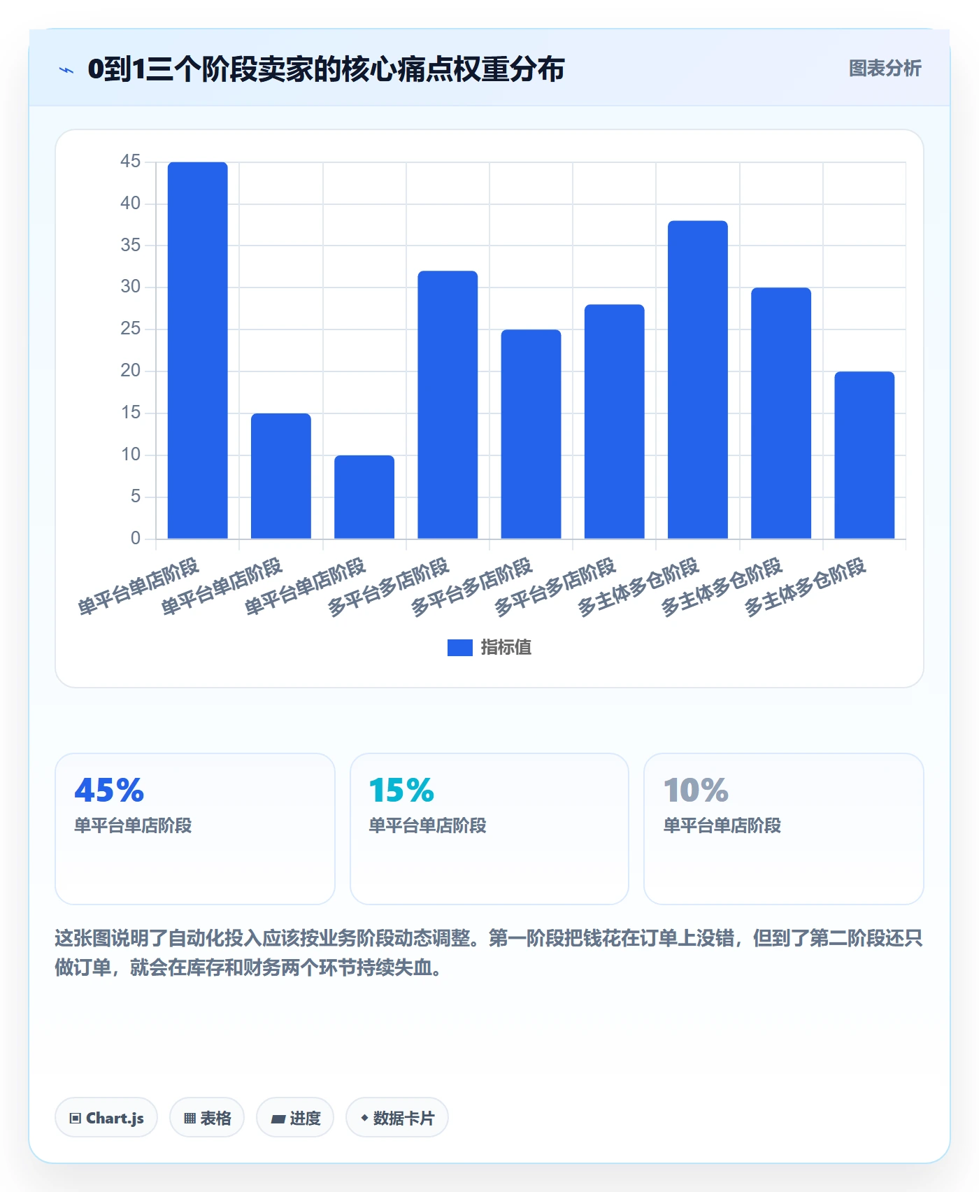 erp跨境电商从0到1：系统实施的自动化方案与操作要点
