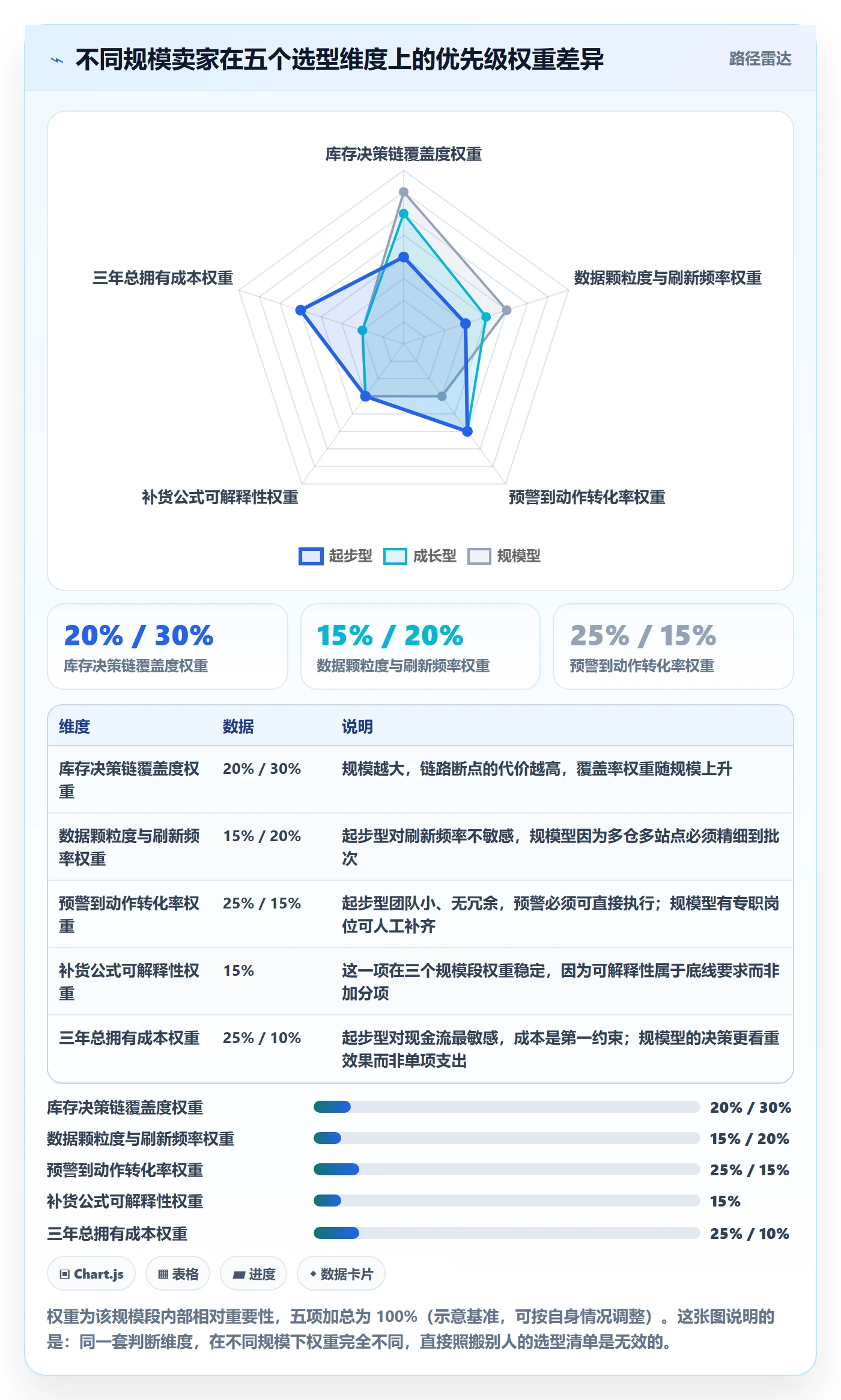 亚马逊软件怎么选?库存管理相关的案例拆解判断标准