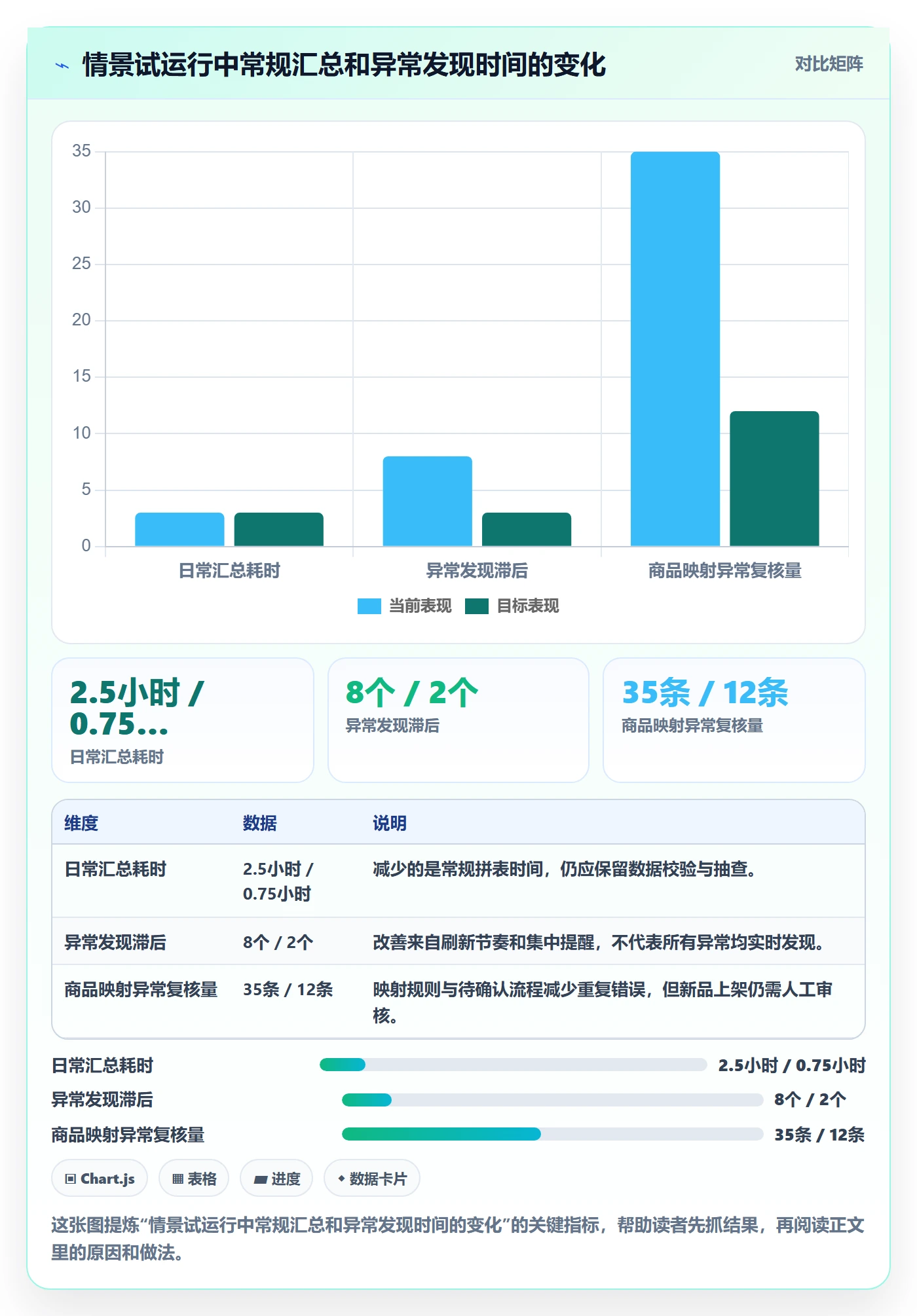 电商数据查询网站升级方案：用自动化方案改善商品热度