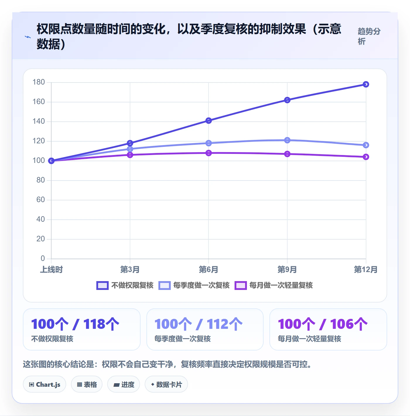 erp跨境电商应用思路：围绕系统实施拆解账号安全