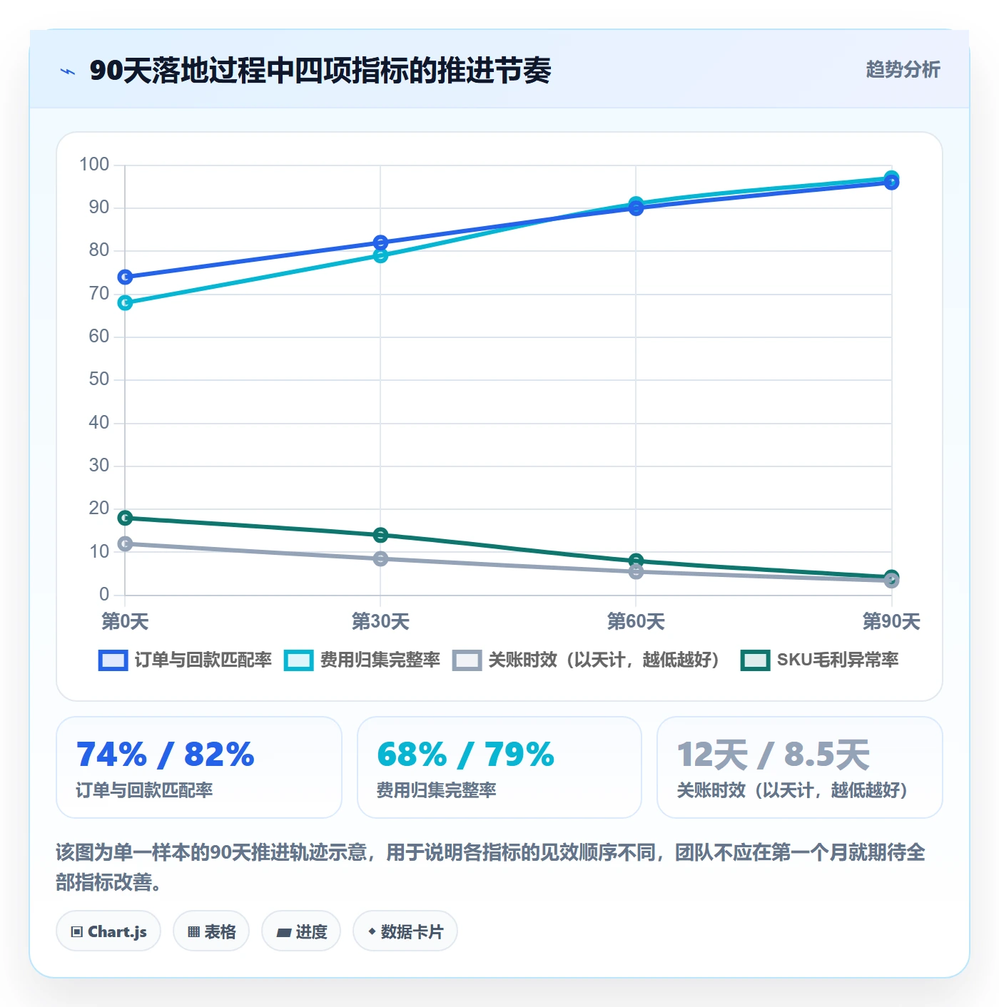 erp跨境电商实用方法：围绕财务核算建立团队培训