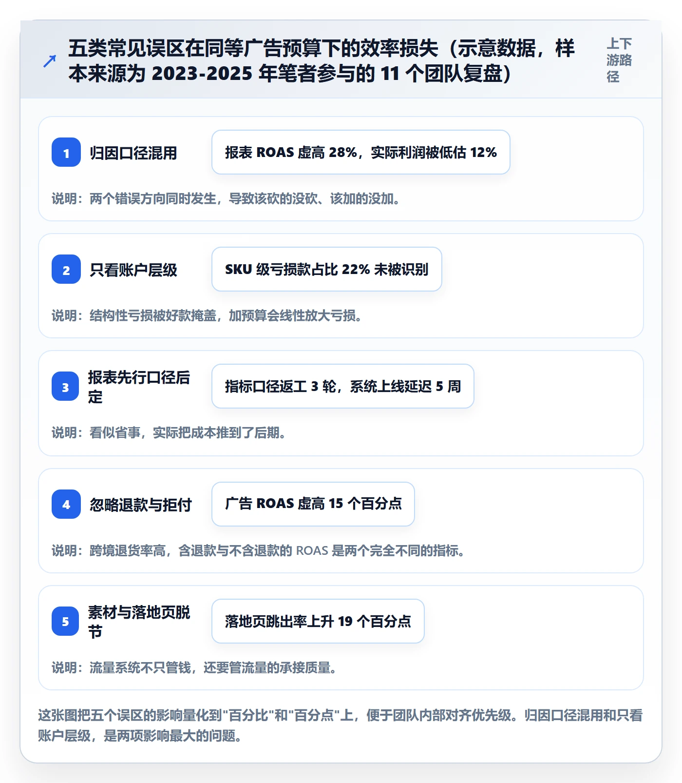 跨境电商运营场景解析：流量获取中的系统搭建怎么处理
