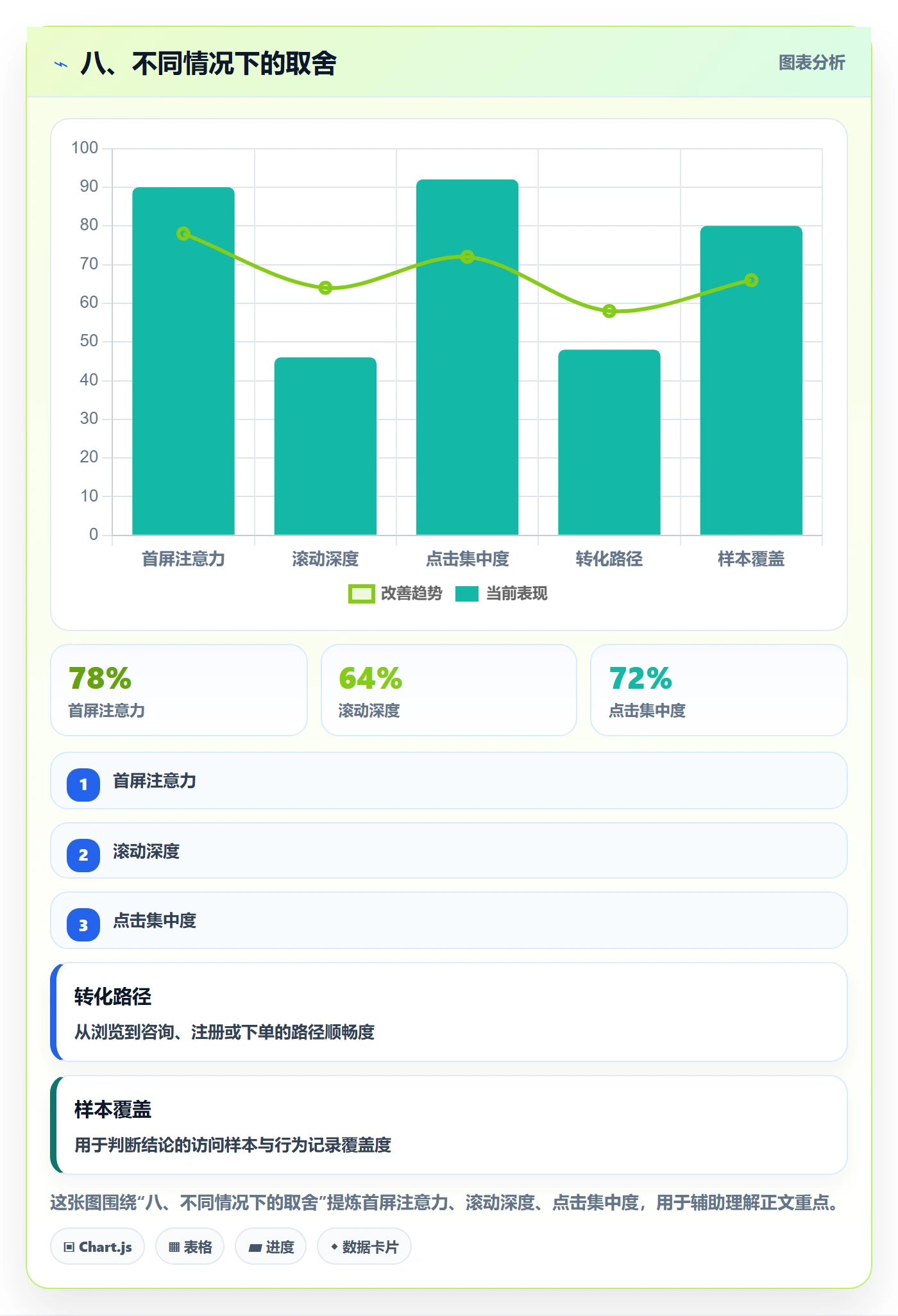 八、不同情况下的取舍