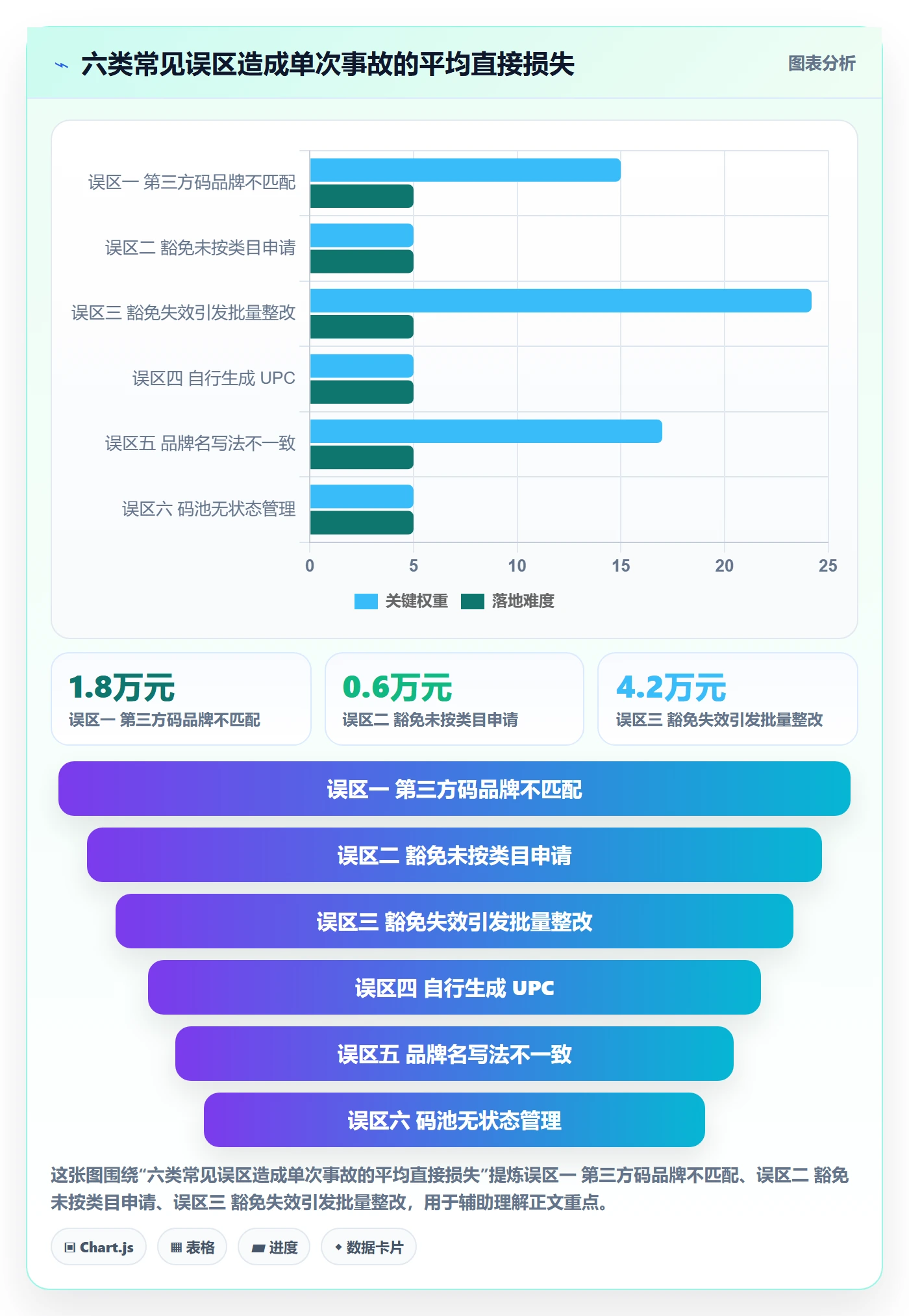 UPC码落地清单：豁免申请相关的自动化方案事项