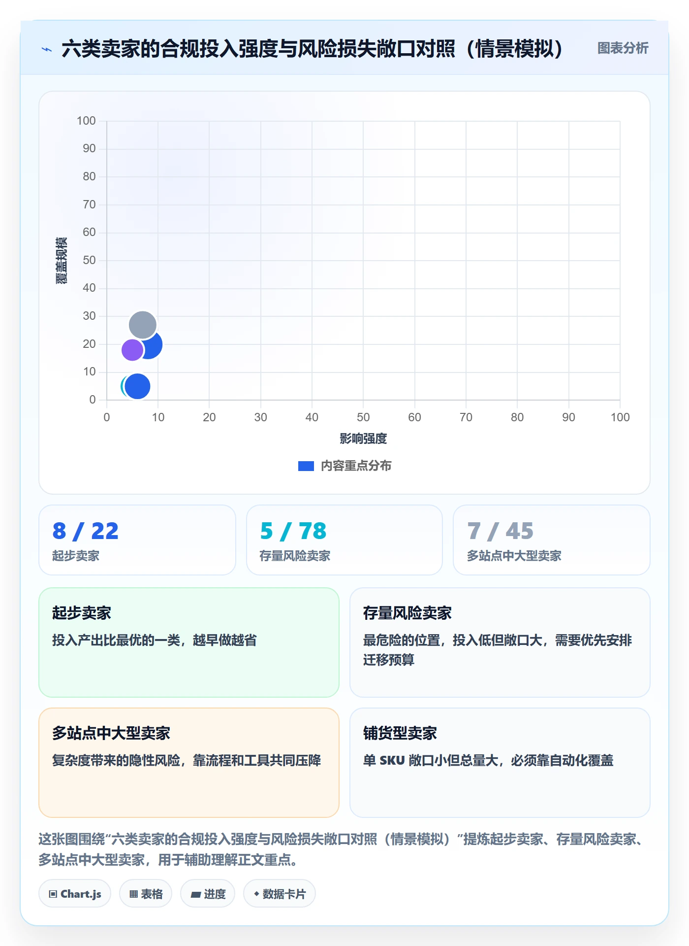 UPC码场景解析：合规风险中的工具对比怎么处理